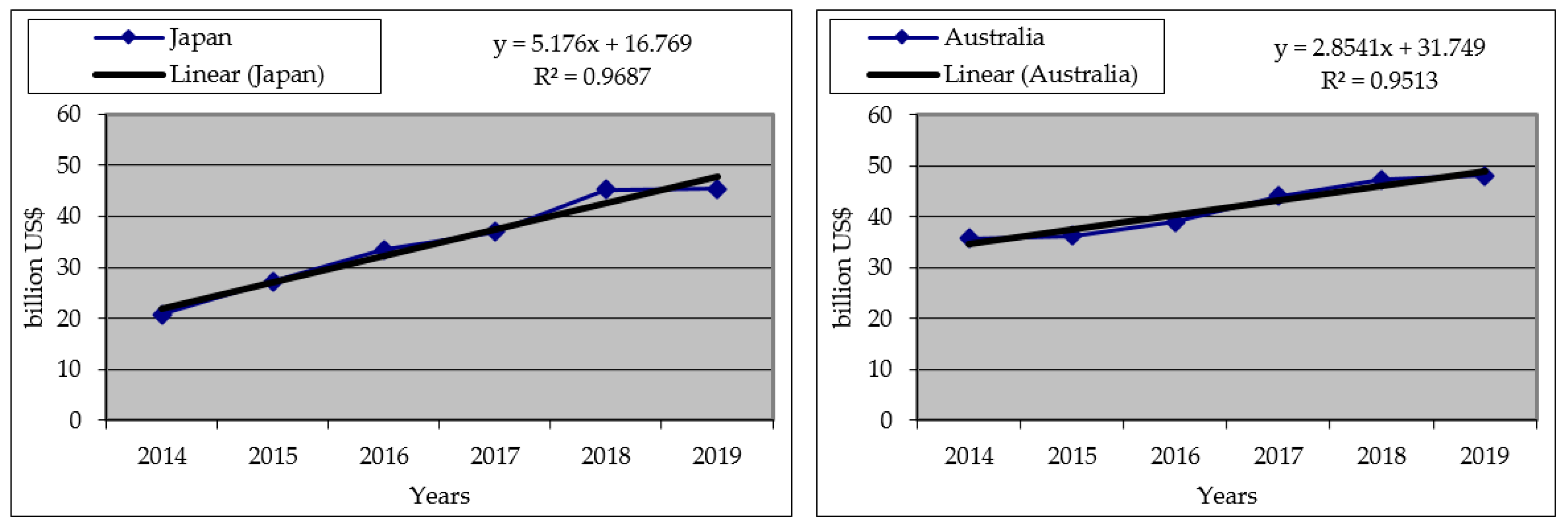Jrfm 13 00303 g005 Jrfm 13 00303 g005