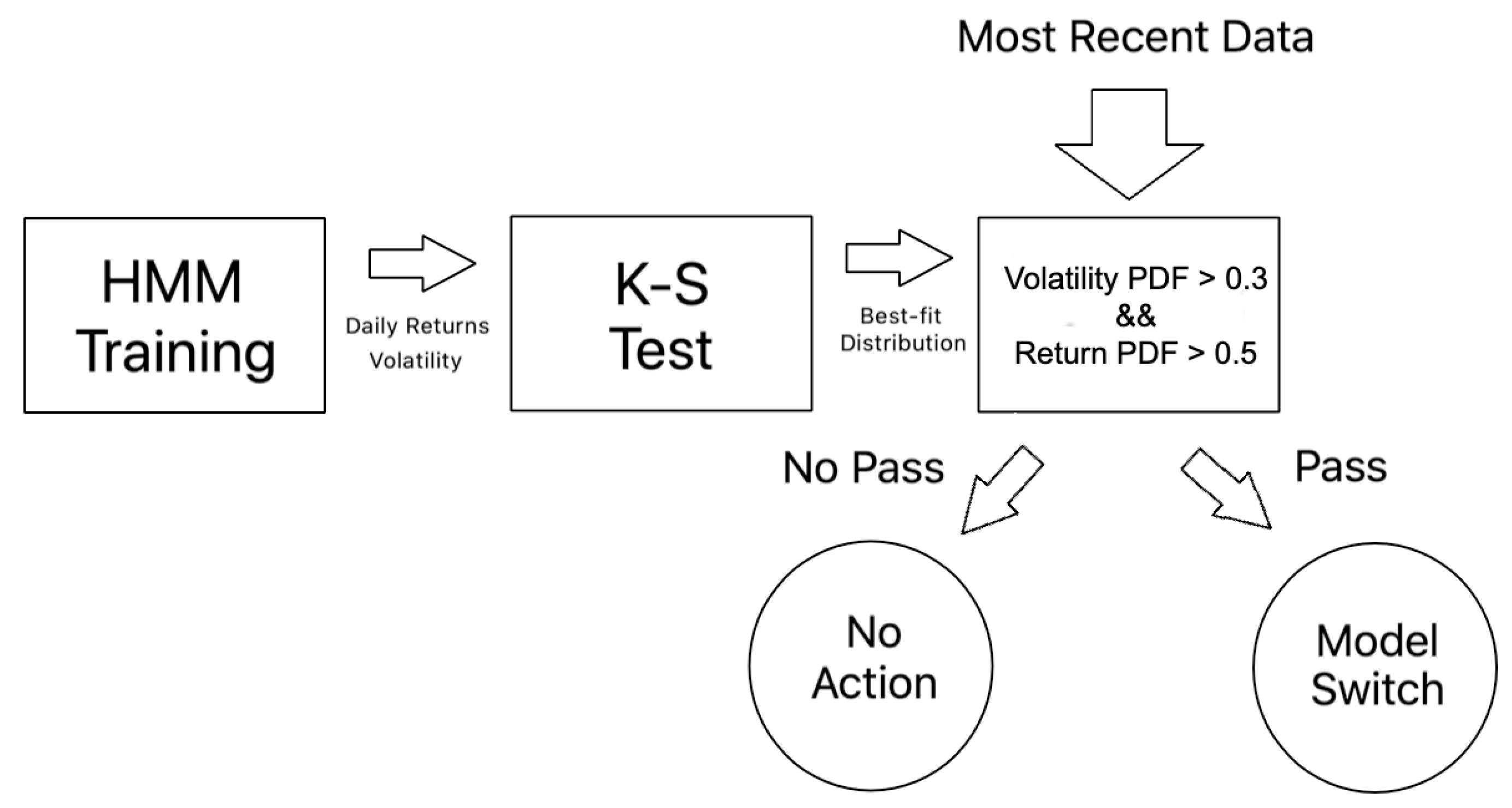 Jrfm 13 00311 g005 Jrfm 13 00311 g005