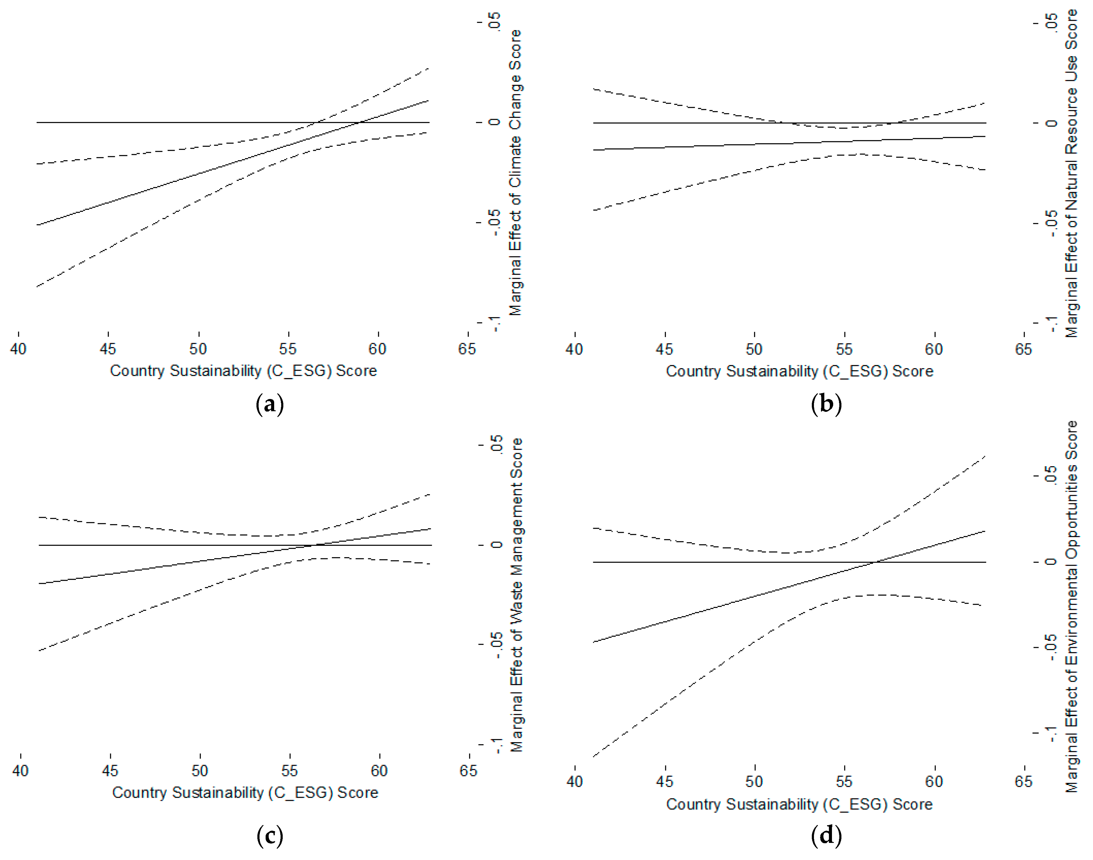 Jrfm 13 00316 g001a Jrfm 13 00316 g001a