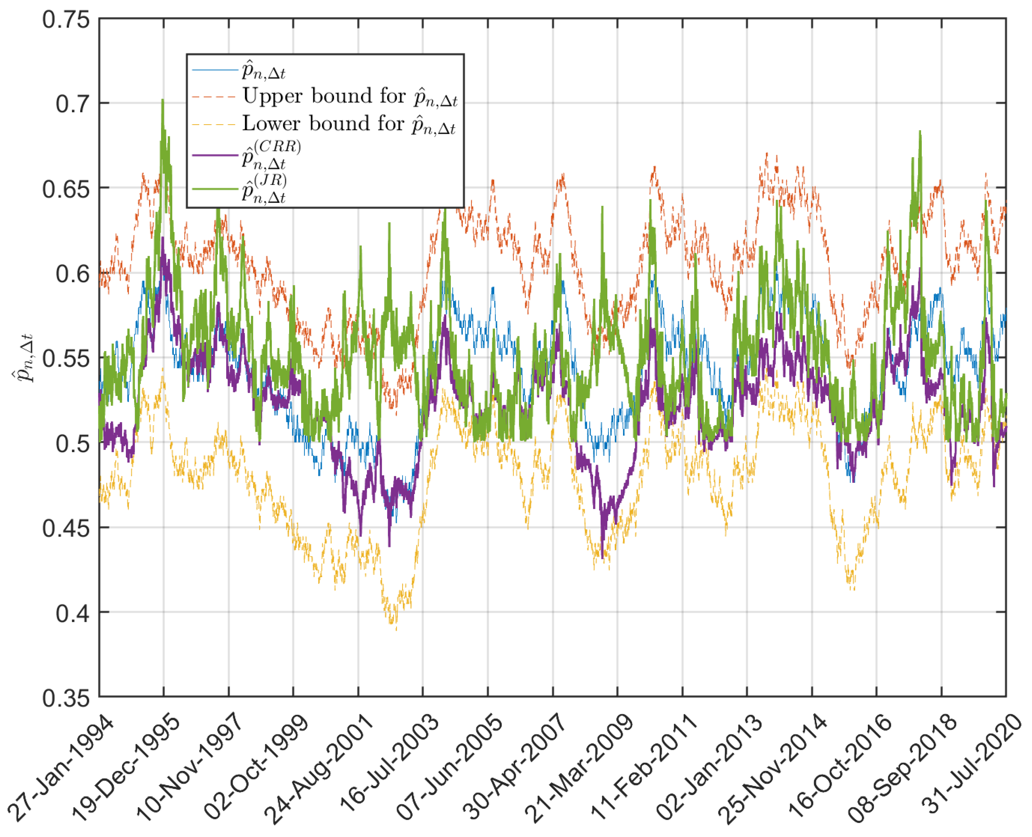 Jrfm 13 00321 g002 Jrfm 13 00321 g002