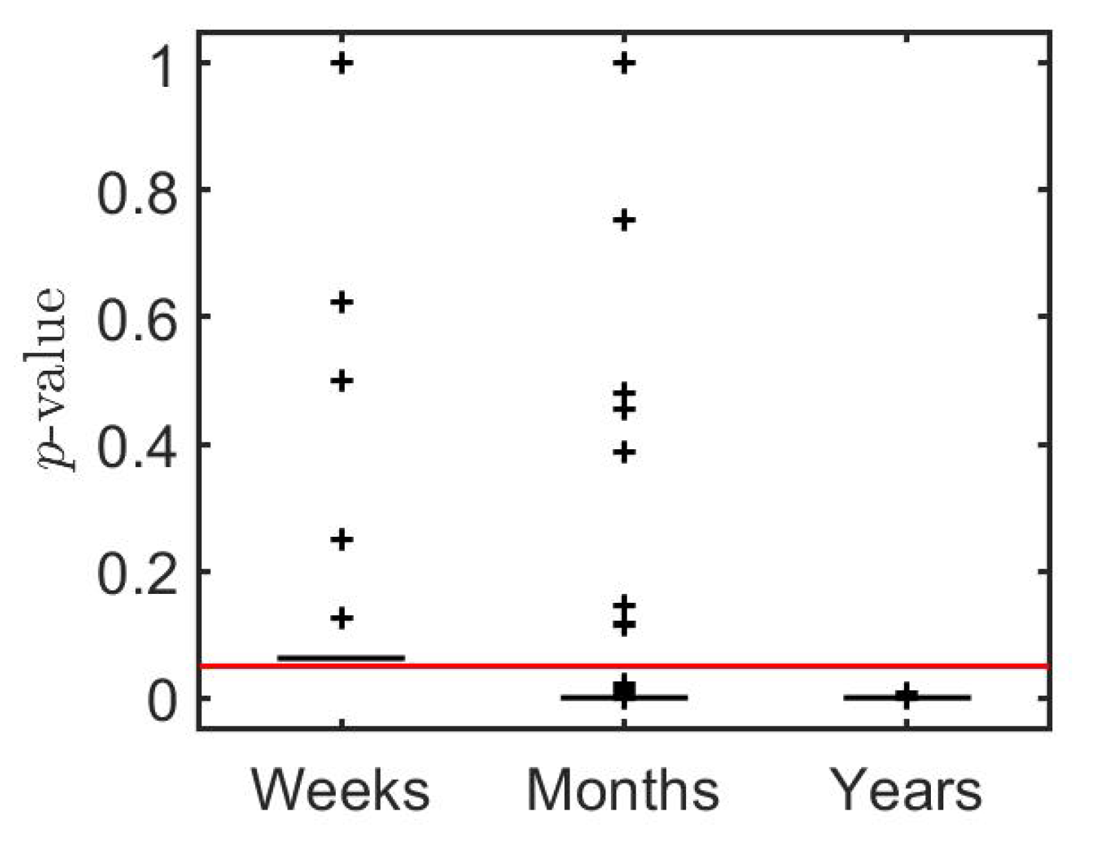 Jrfm 13 00321 g003 Jrfm 13 00321 g003