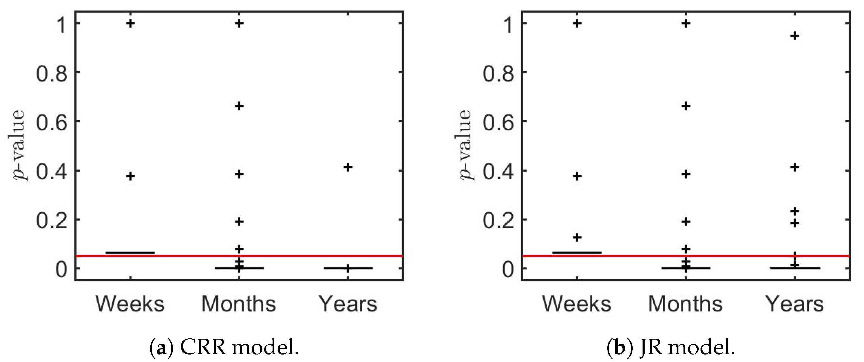 Jrfm 13 00321 g004 Jrfm 13 00321 g004