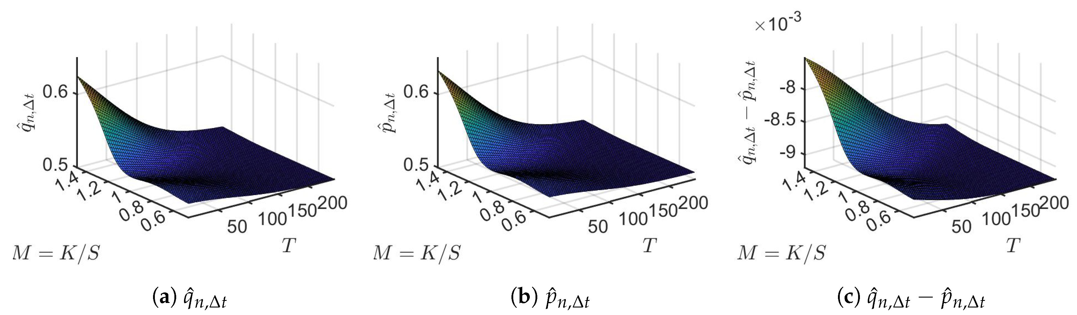 Jrfm 13 00321 g006 Jrfm 13 00321 g006