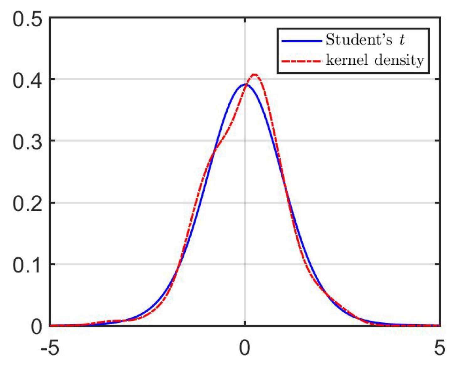 Jrfm 13 00321 g007 Jrfm 13 00321 g007