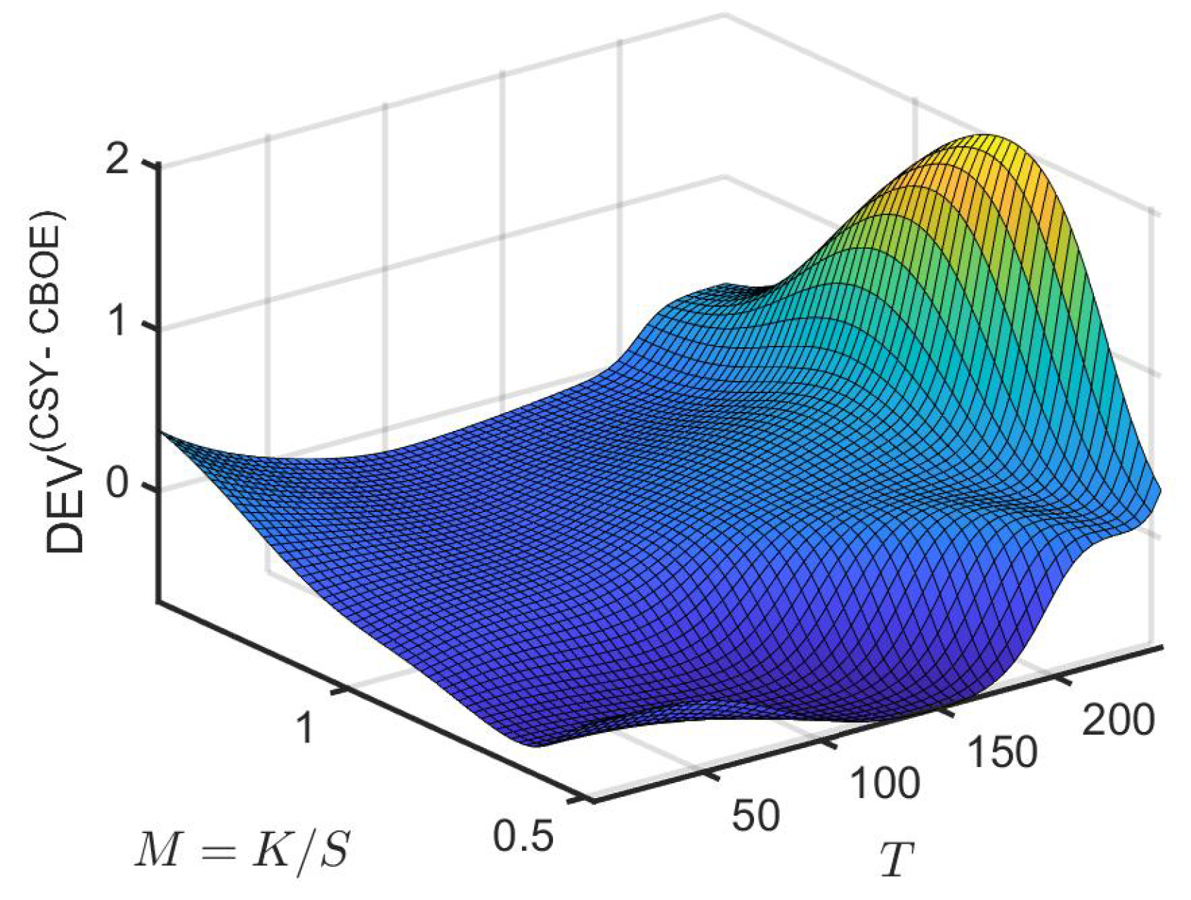 Jrfm 13 00321 g008 Jrfm 13 00321 g008