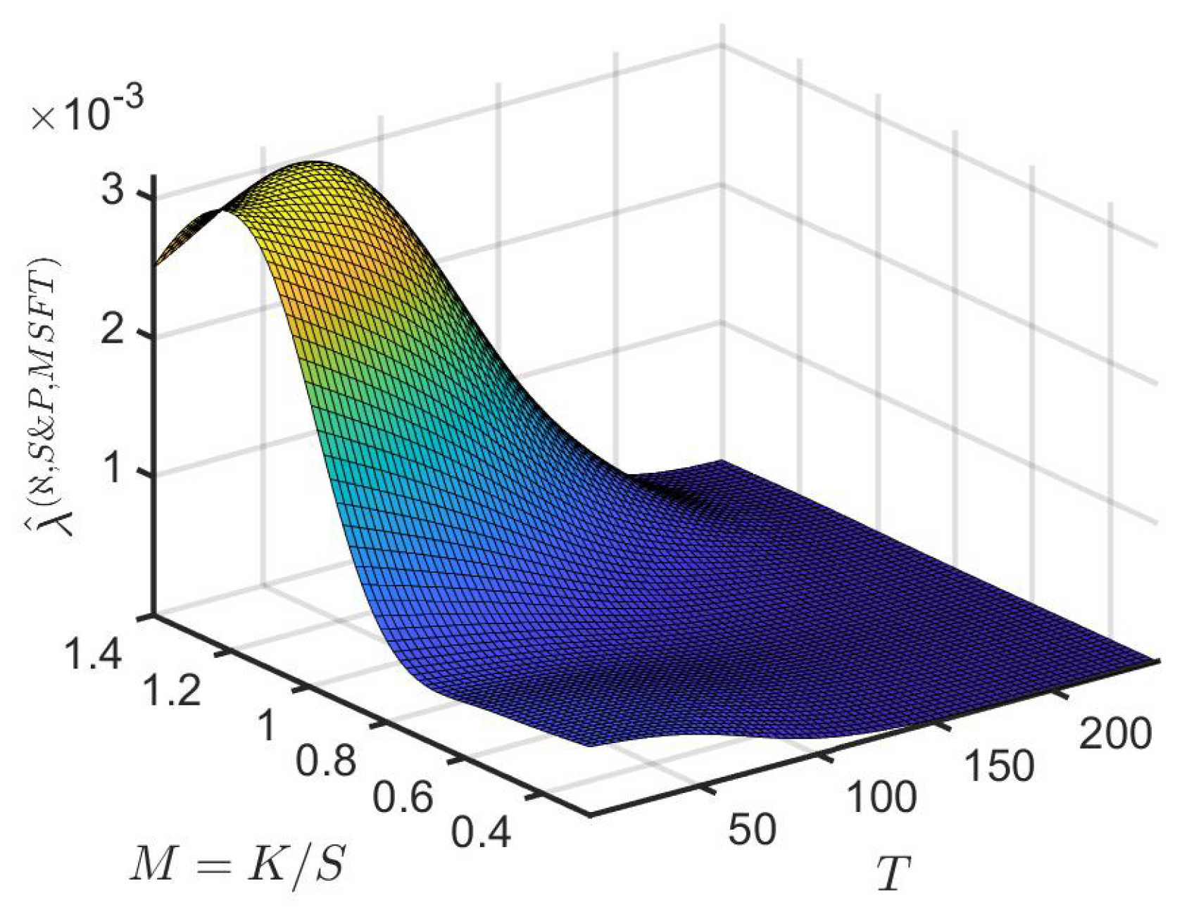 Jrfm 13 00321 g009 Jrfm 13 00321 g009