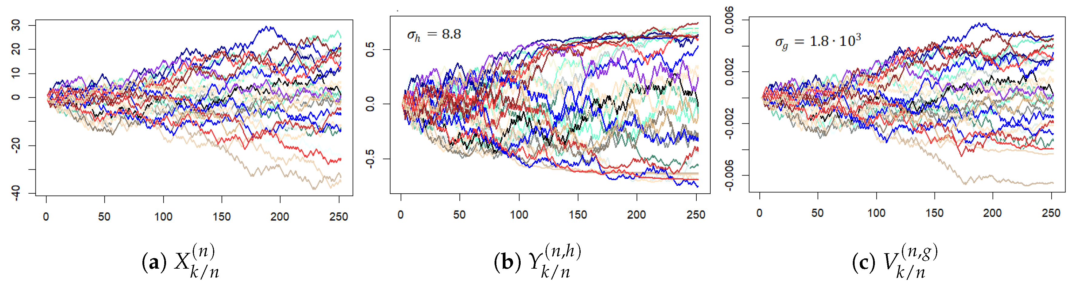 Jrfm 13 00321 g0a1 Jrfm 13 00321 g0a1