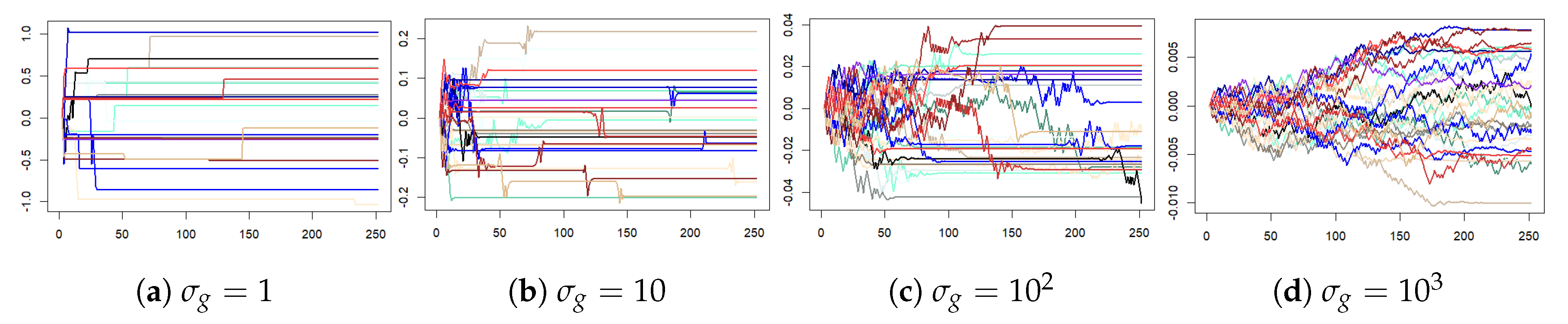 Jrfm 13 00321 g0a2 Jrfm 13 00321 g0a2