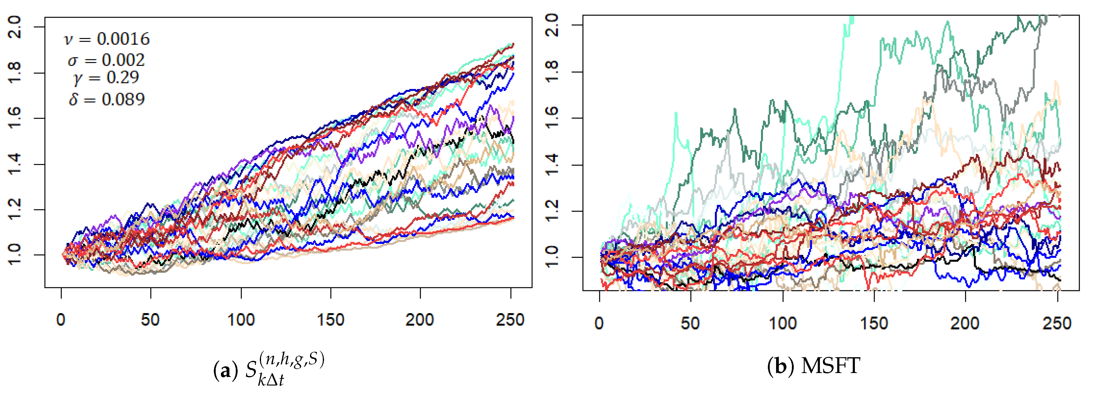 Jrfm 13 00321 g0a3 Jrfm 13 00321 g0a3