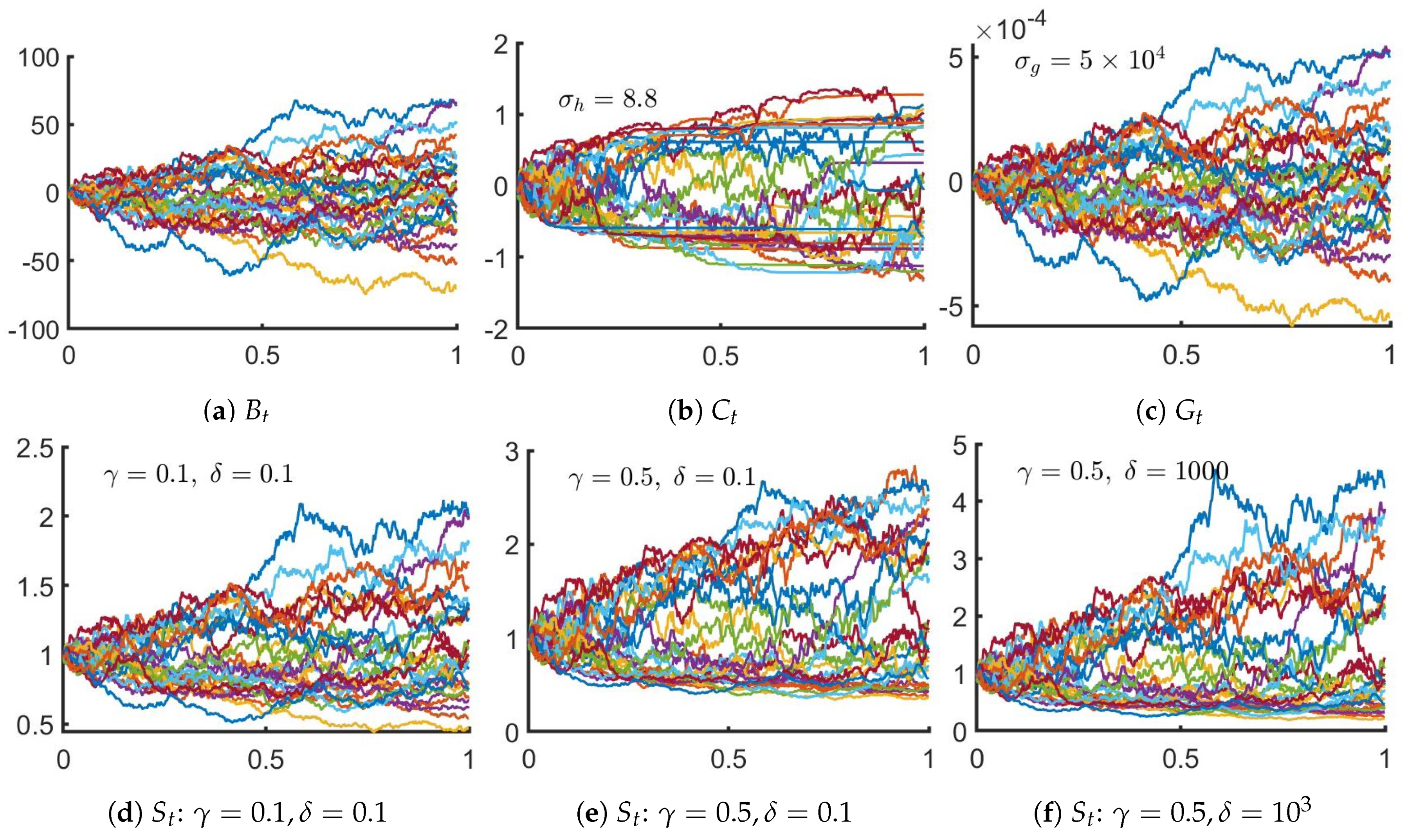 Jrfm 13 00321 g0a4 Jrfm 13 00321 g0a4