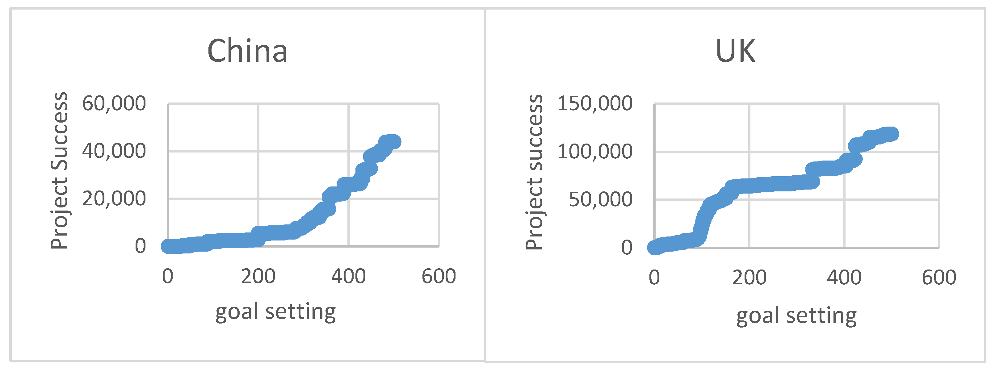 Jrfm Free Full Text The Effect And Impact Of Signals On Investing Decisions In Reward Based Crowdfunding A Comparative Study Of China And The United Kingdom Html