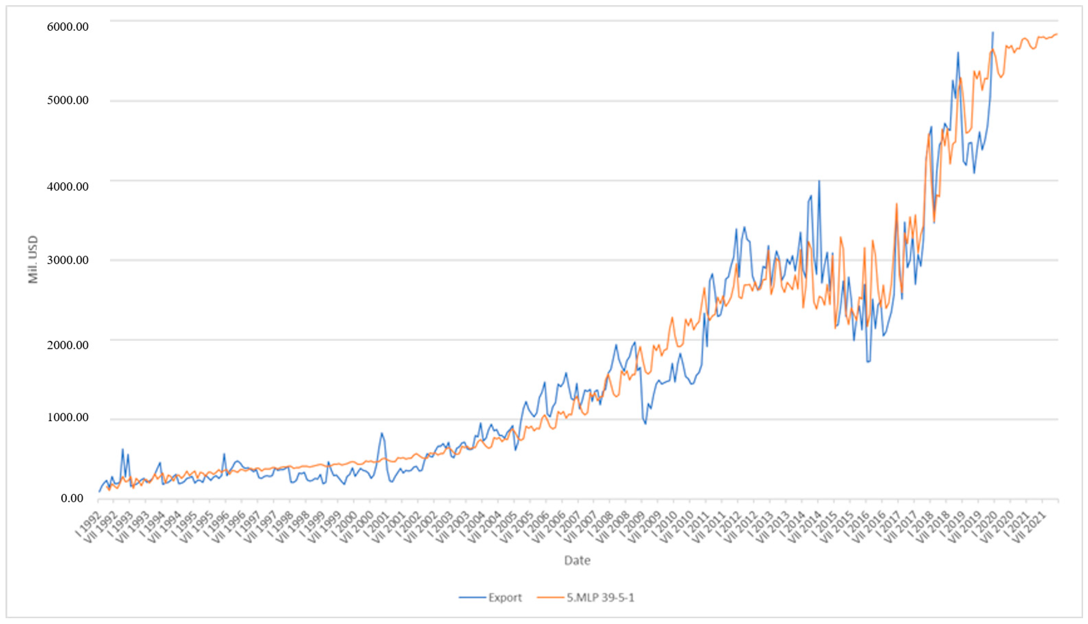 Jrfm 14 00036 g004 Jrfm 14 00036 g004