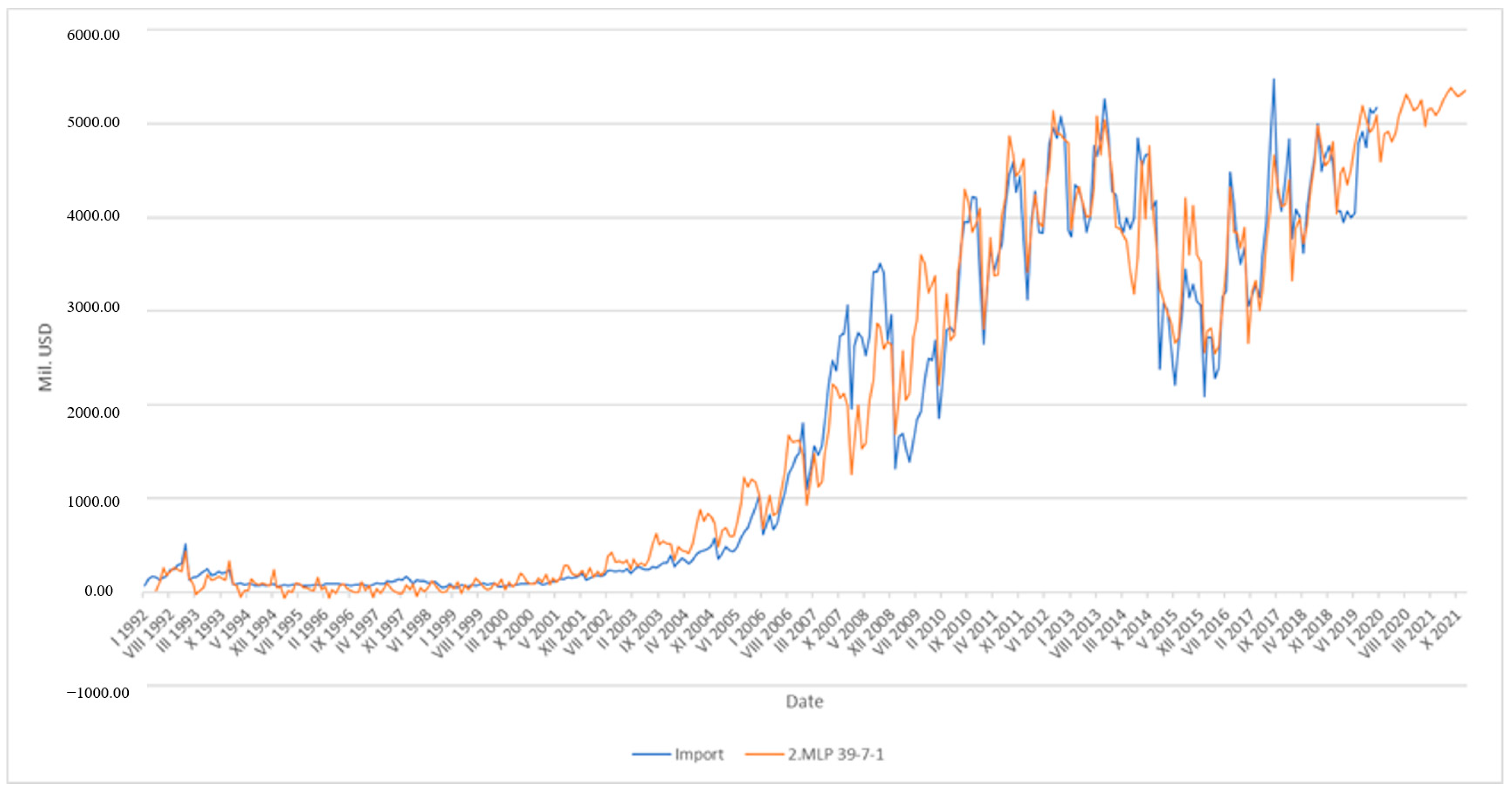 Jrfm 14 00036 g005 Jrfm 14 00036 g005