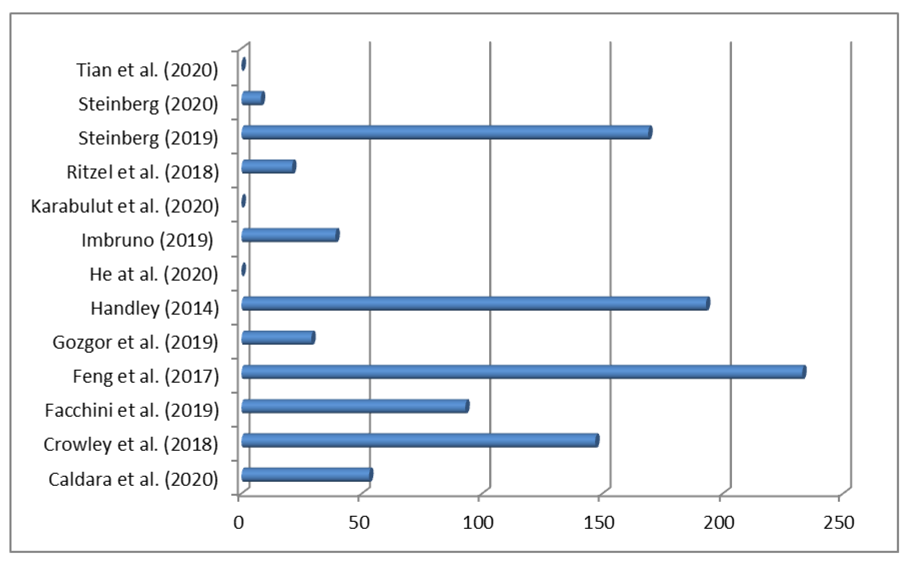 Jrfm 14 00041 g0a2 Jrfm 14 00041 g0a2