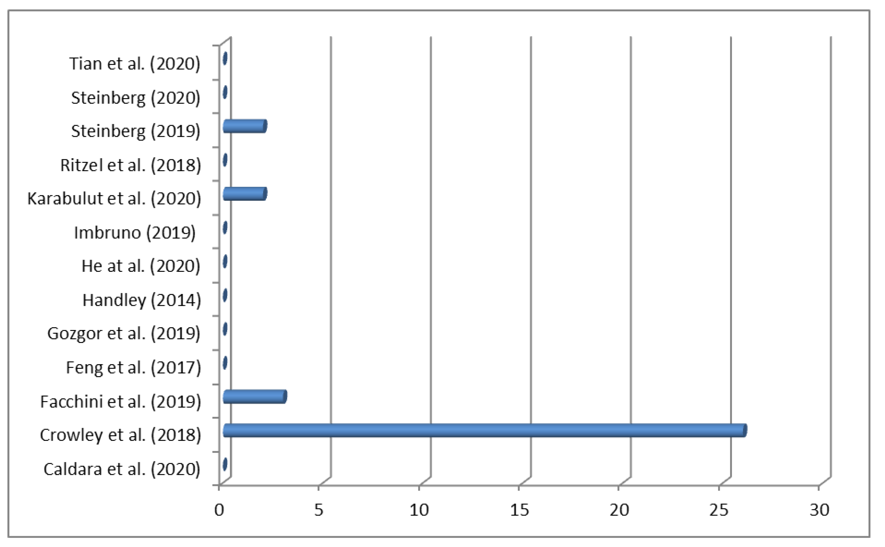Jrfm 14 00041 g0a3 Jrfm 14 00041 g0a3
