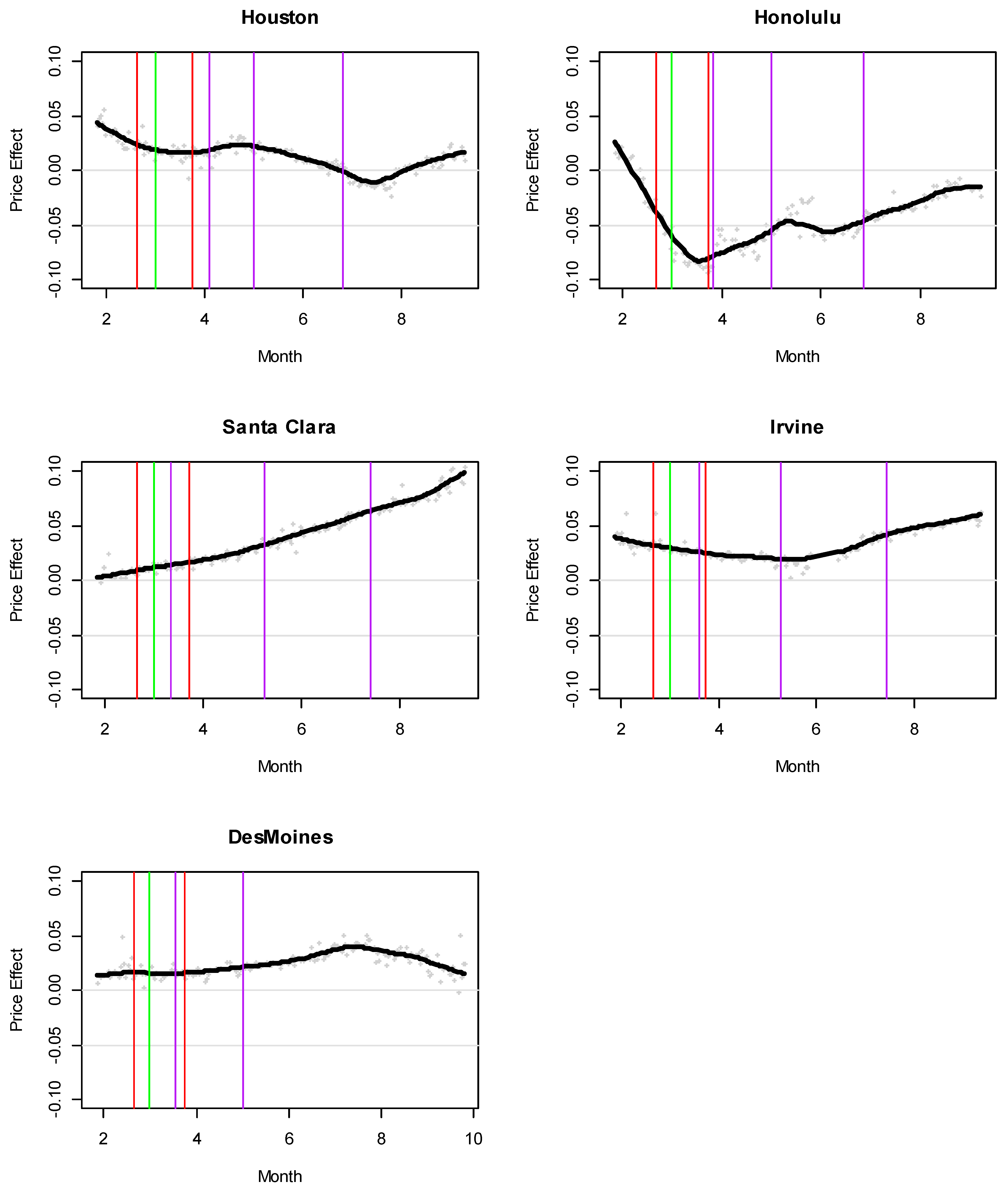 Jrfm 14 00047 g002 Jrfm 14 00047 g002