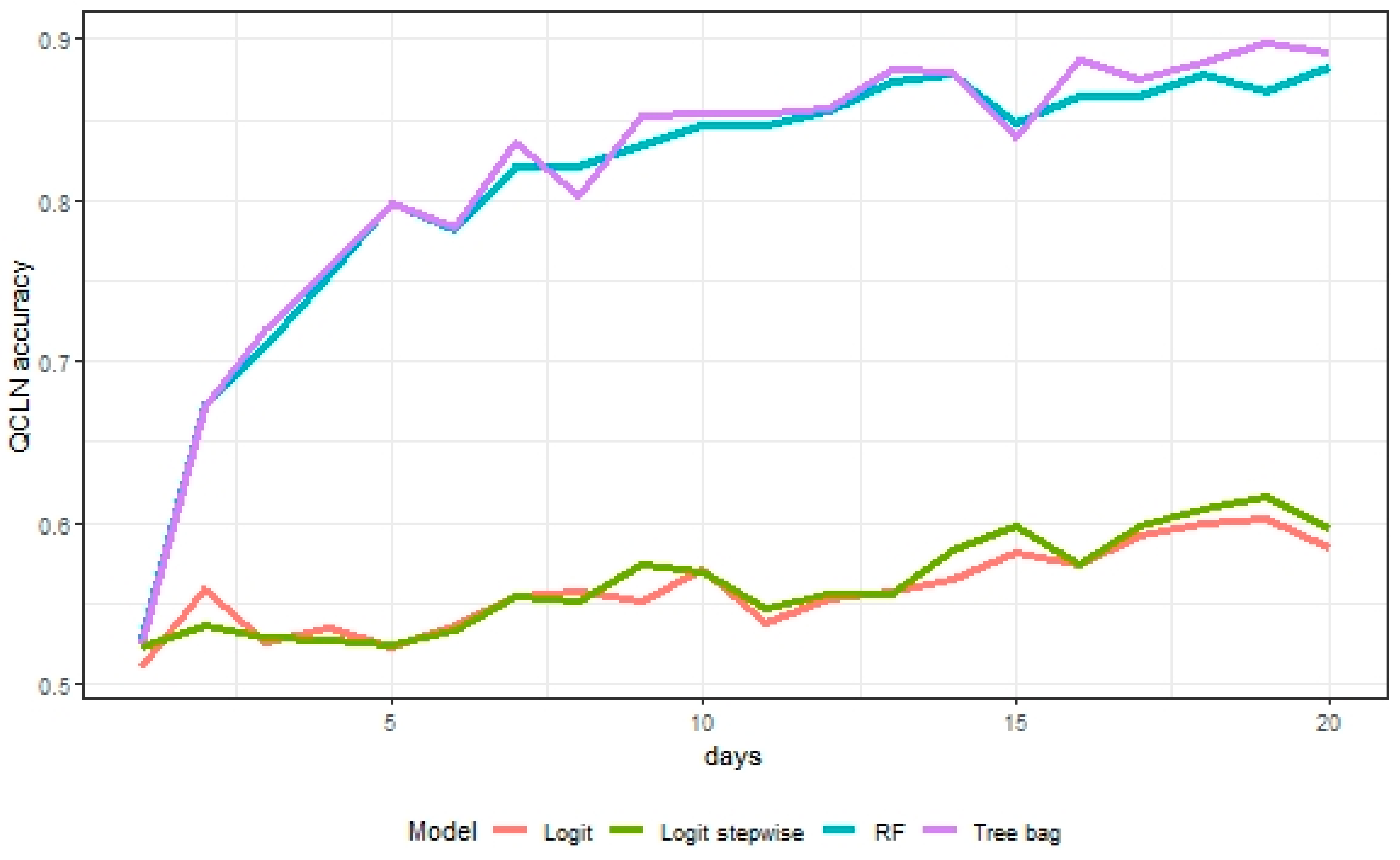 Jrfm 14 00048 g006 Jrfm 14 00048 g006