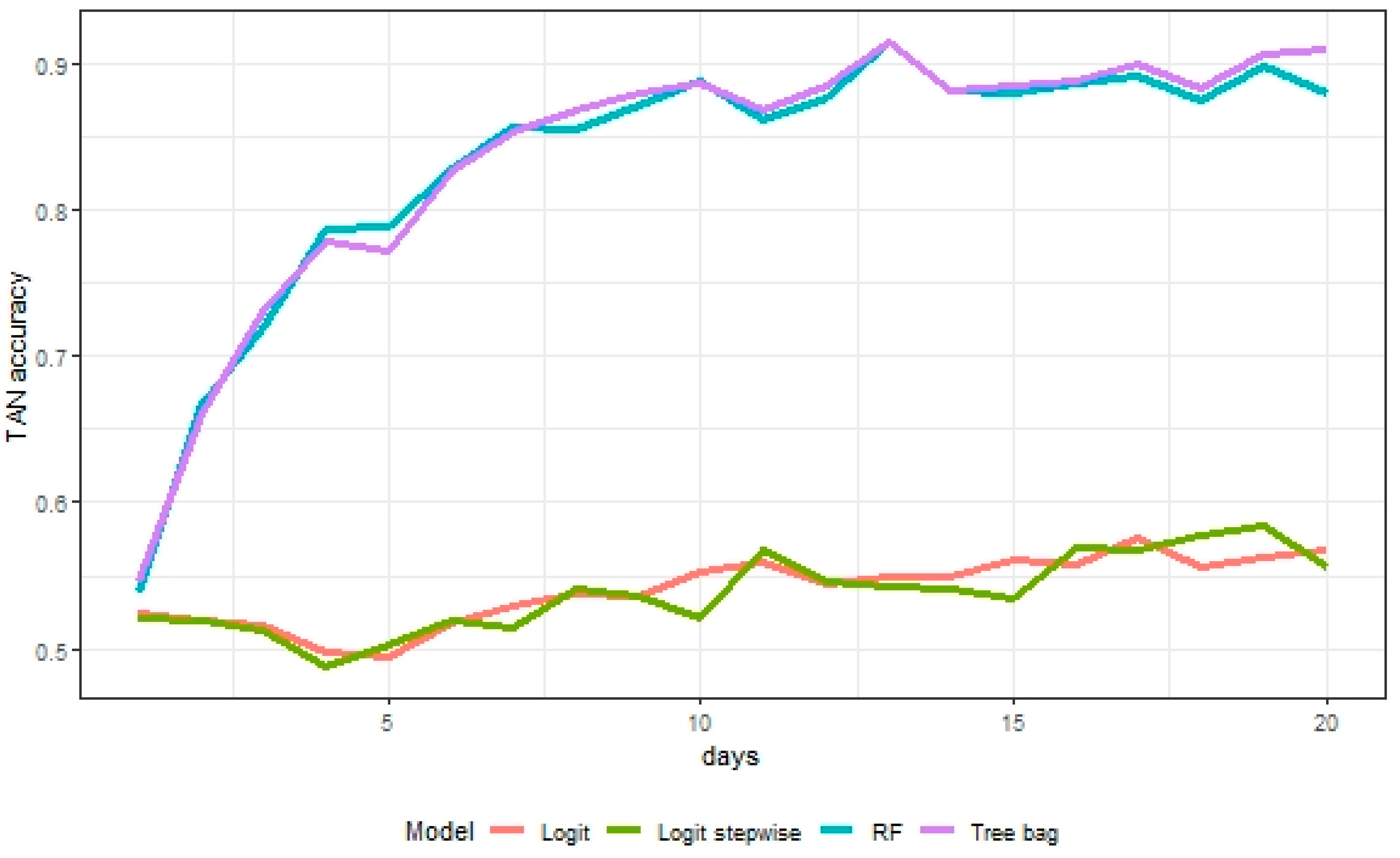 Jrfm 14 00048 g007 Jrfm 14 00048 g007