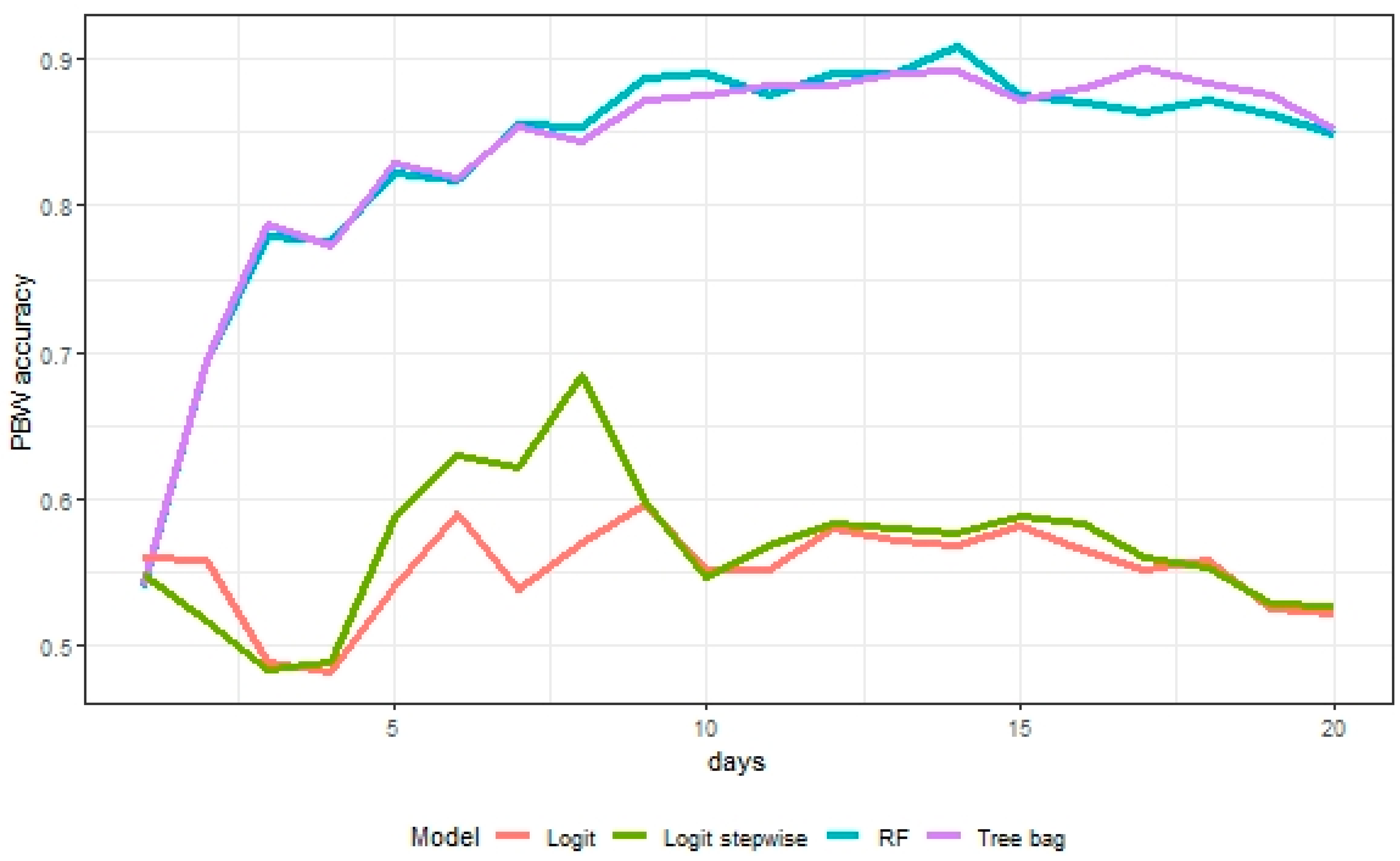 Jrfm 14 00048 g009 Jrfm 14 00048 g009