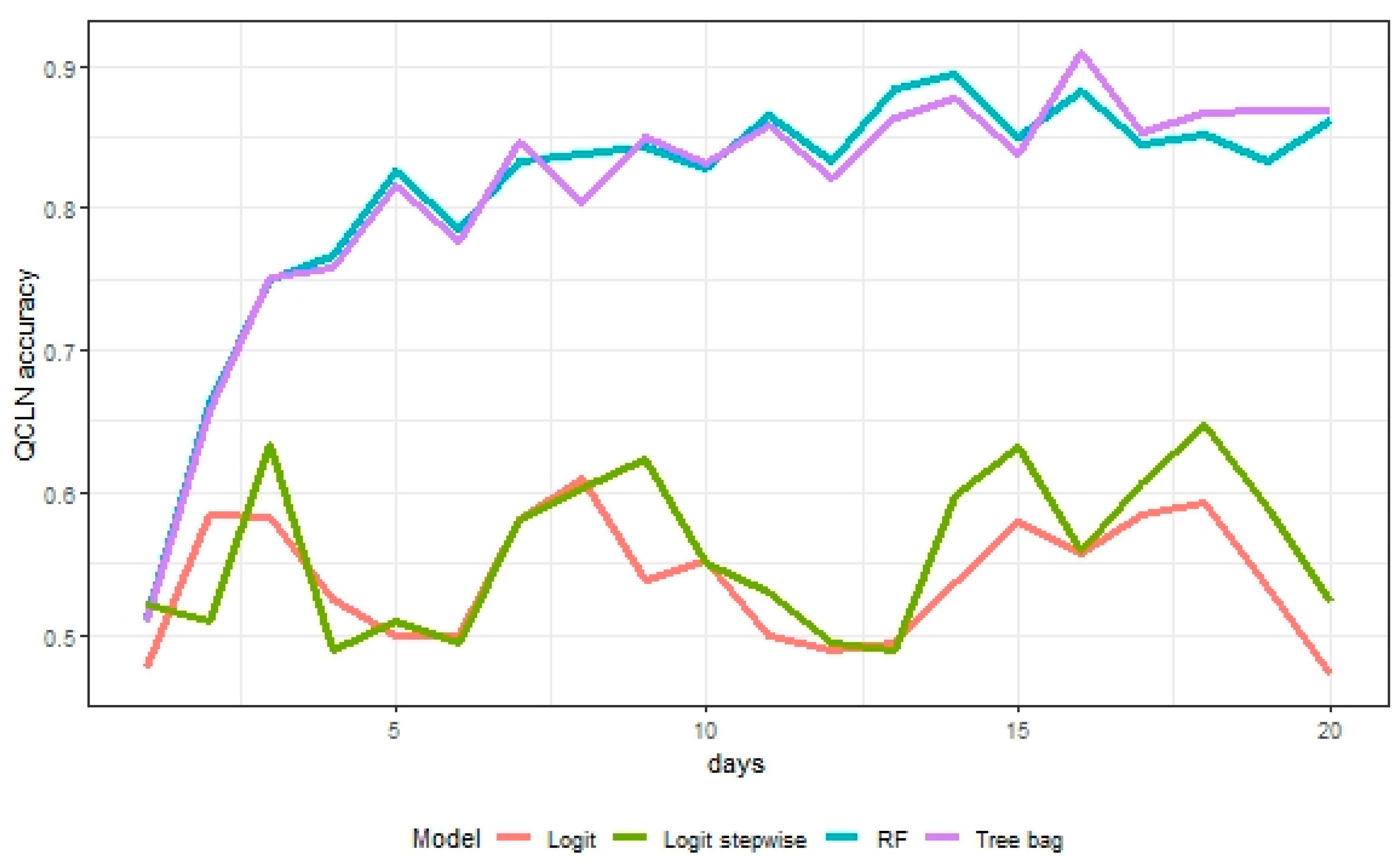 Jrfm 14 00048 g011 Jrfm 14 00048 g011