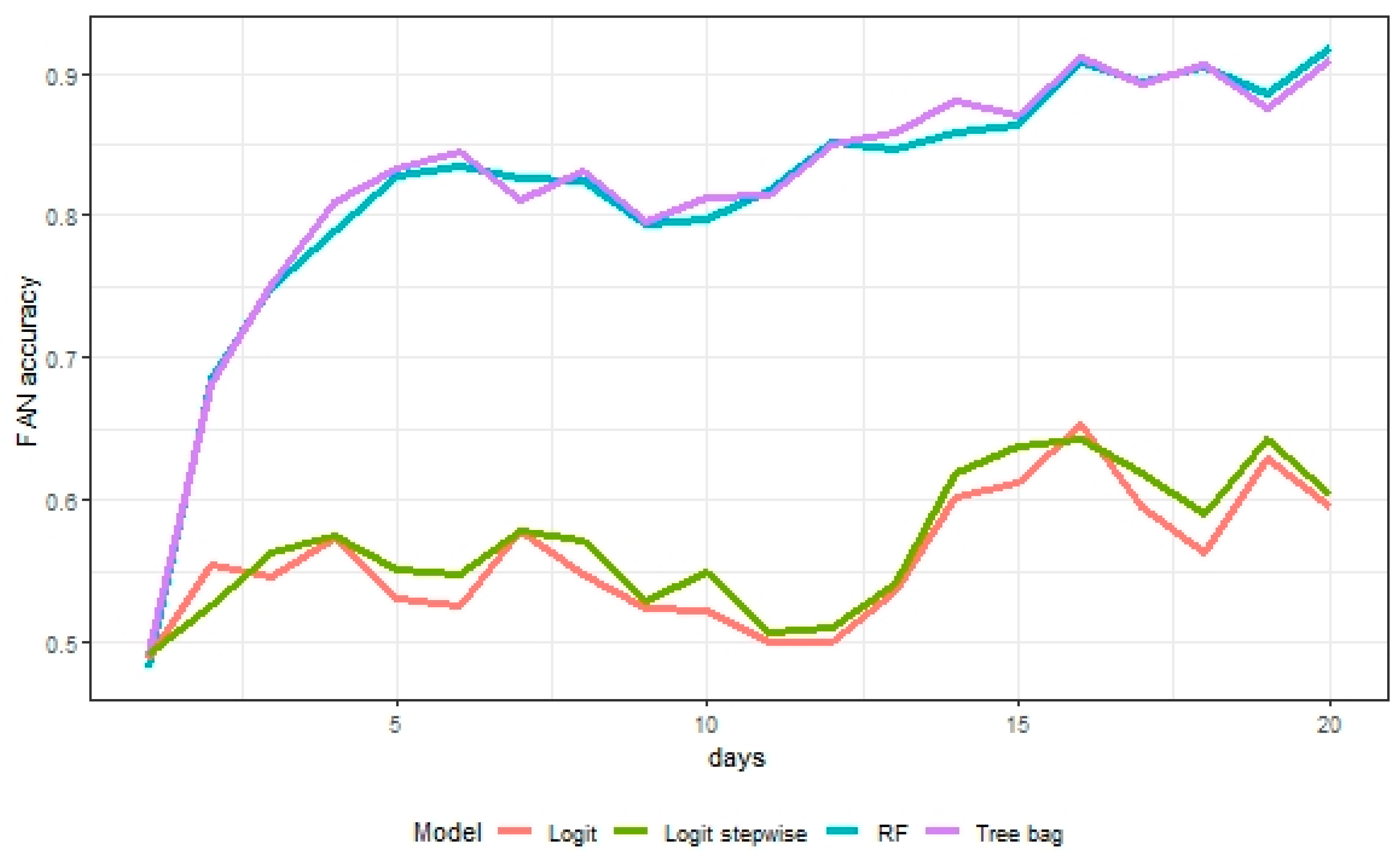 Jrfm 14 00048 g013 Jrfm 14 00048 g013