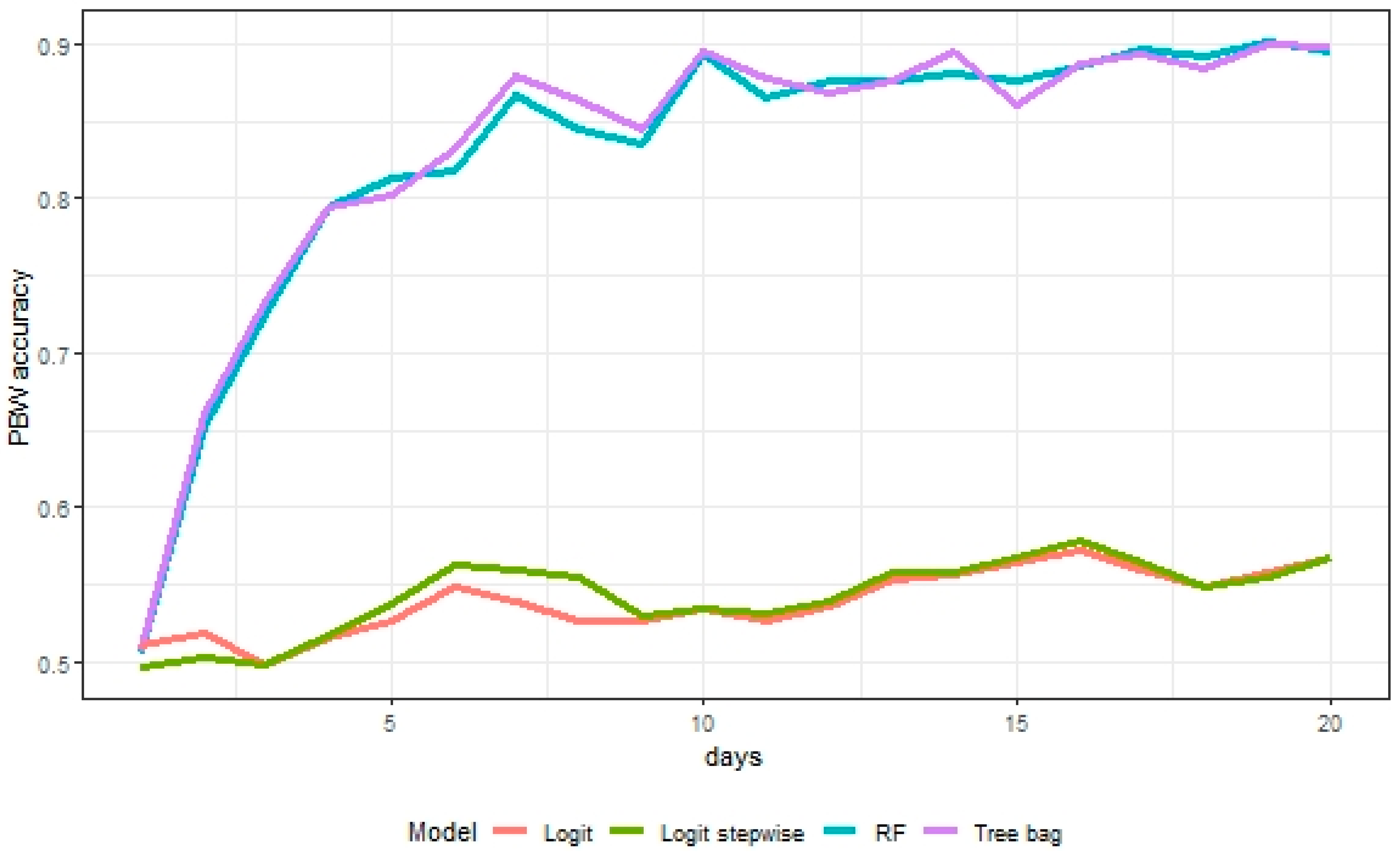 Jrfm 14 00048 g014 Jrfm 14 00048 g014