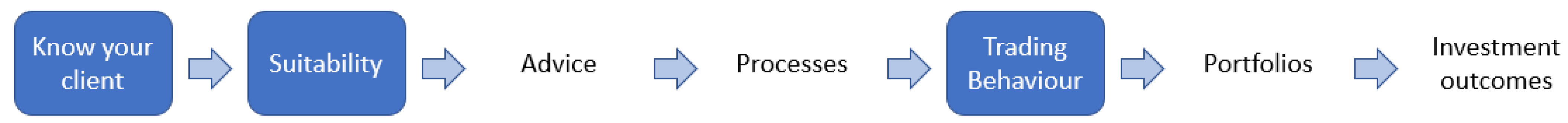 Jrfm 14 00050 g001 Jrfm 14 00050 g001