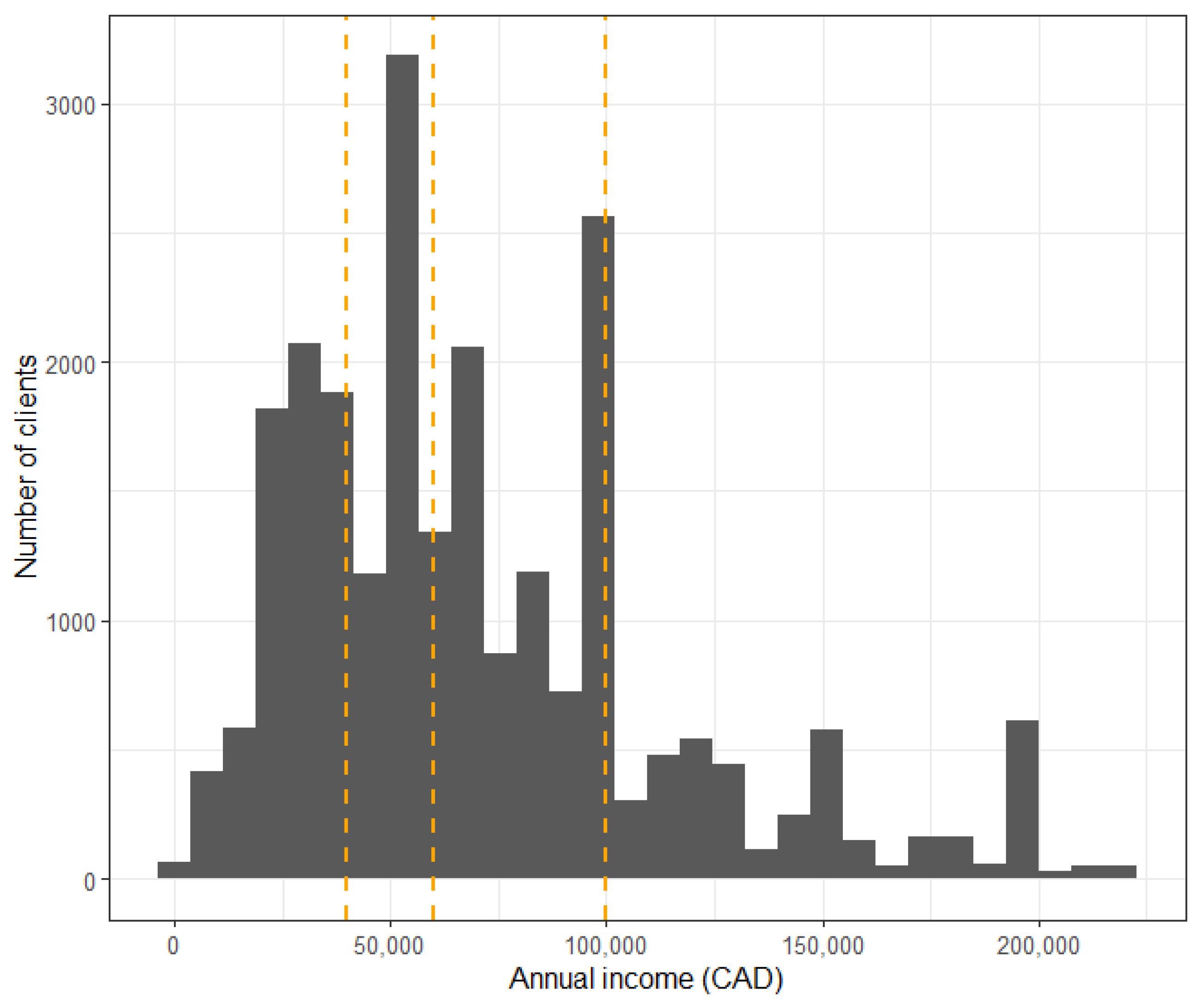Jrfm 14 00050 g003 Jrfm 14 00050 g003
