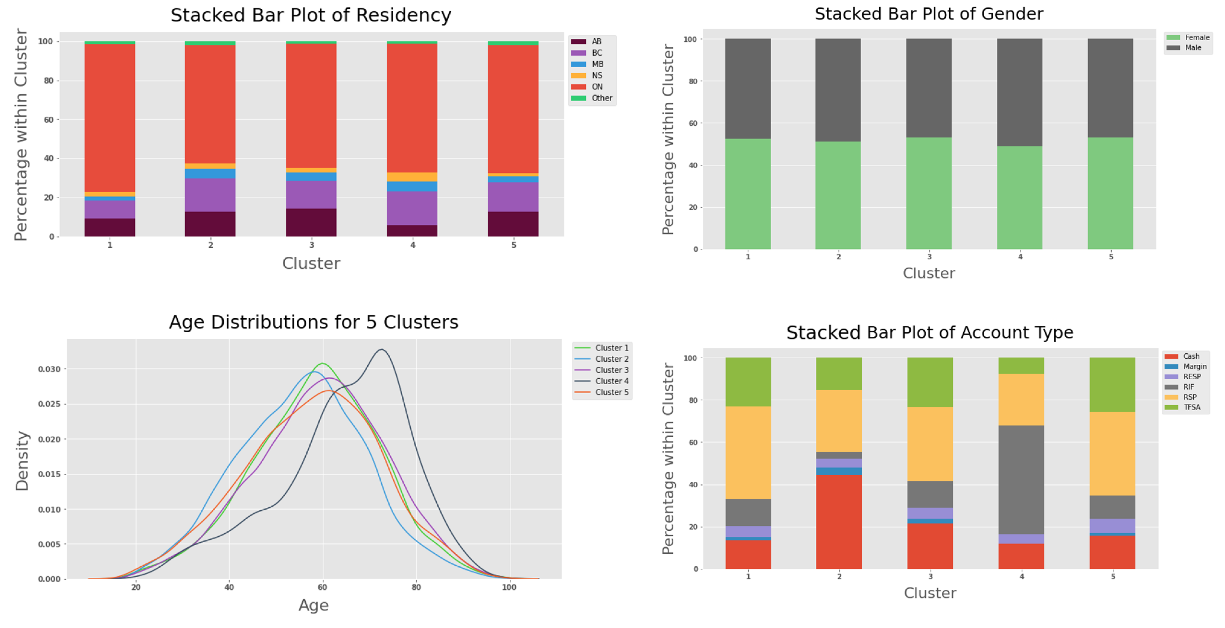 Jrfm 14 00050 g007 Jrfm 14 00050 g007