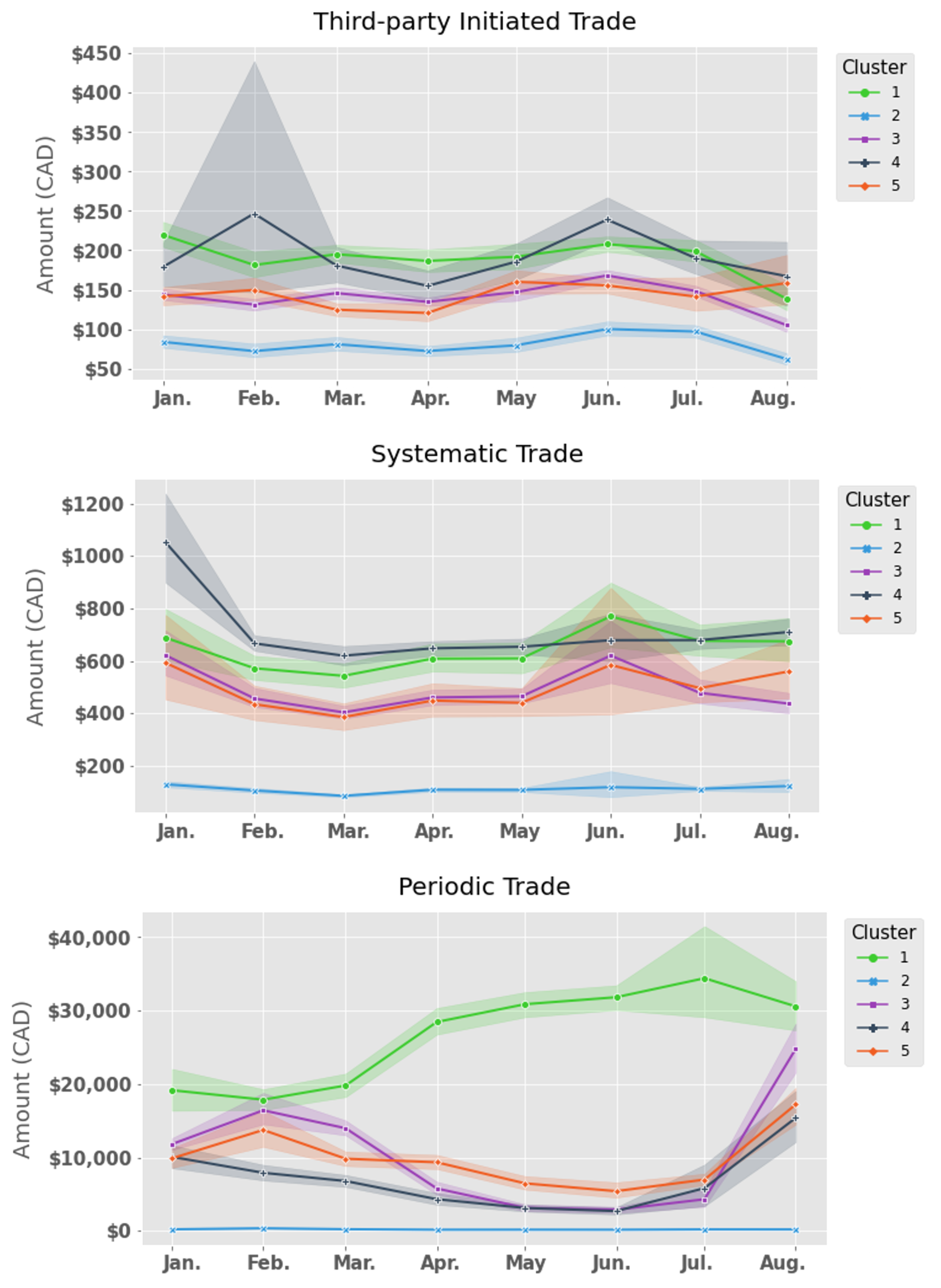 Jrfm 14 00050 g008 Jrfm 14 00050 g008