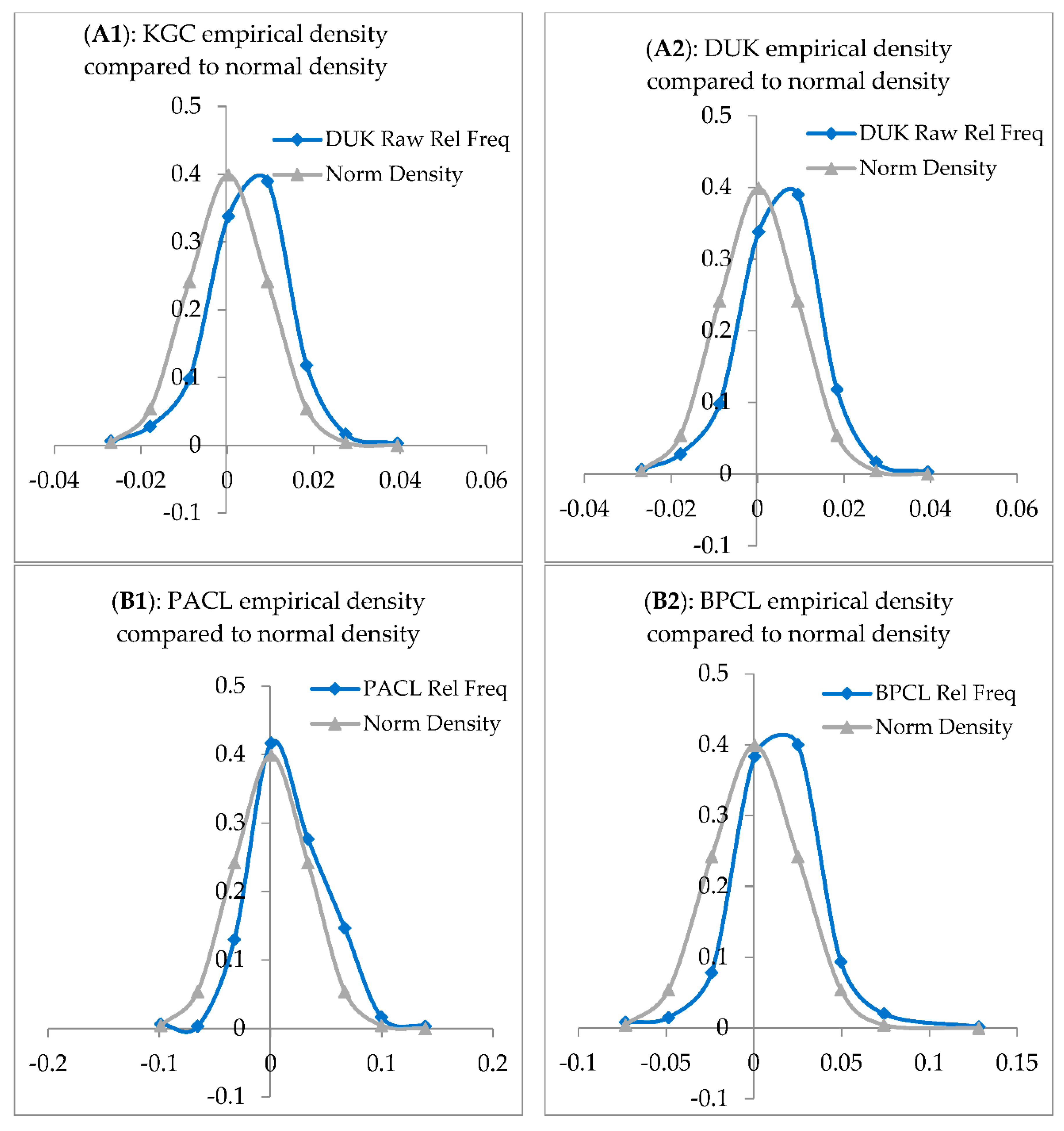 Jrfm 14 00051 g001a Jrfm 14 00051 g001a
