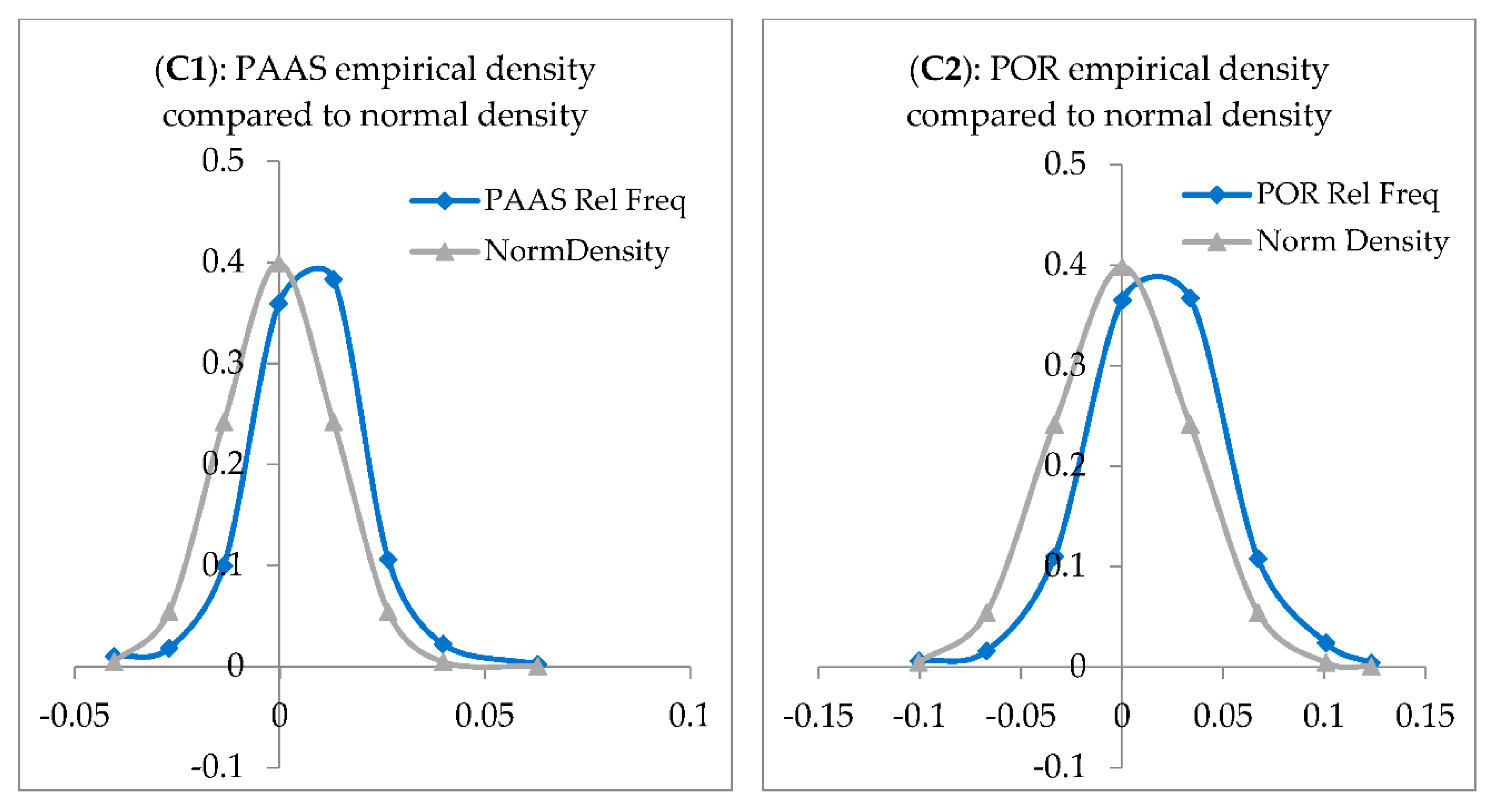 Jrfm 14 00051 g001b Jrfm 14 00051 g001b