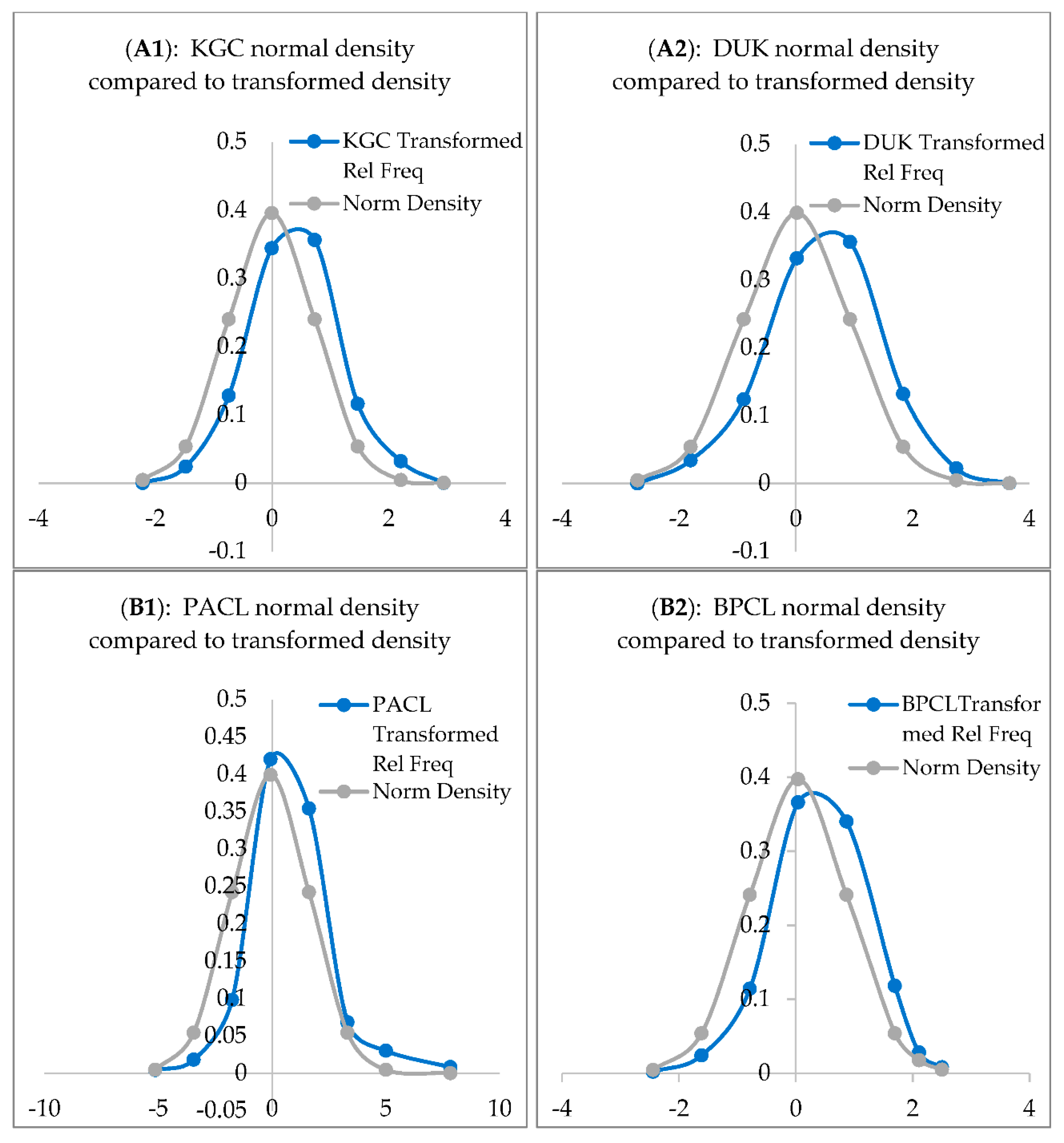 Jrfm 14 00051 g003a Jrfm 14 00051 g003a