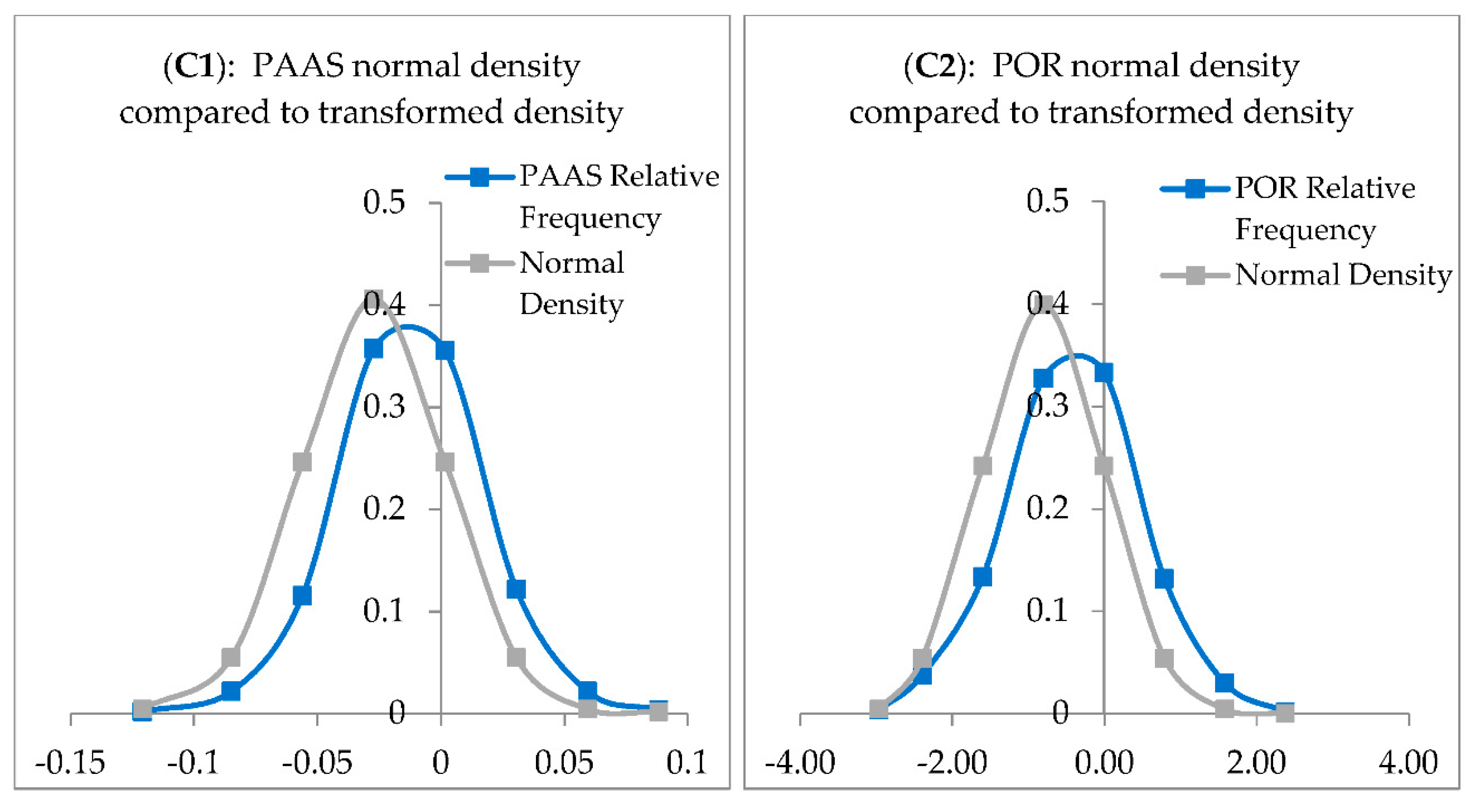 Jrfm 14 00051 g003b Jrfm 14 00051 g003b
