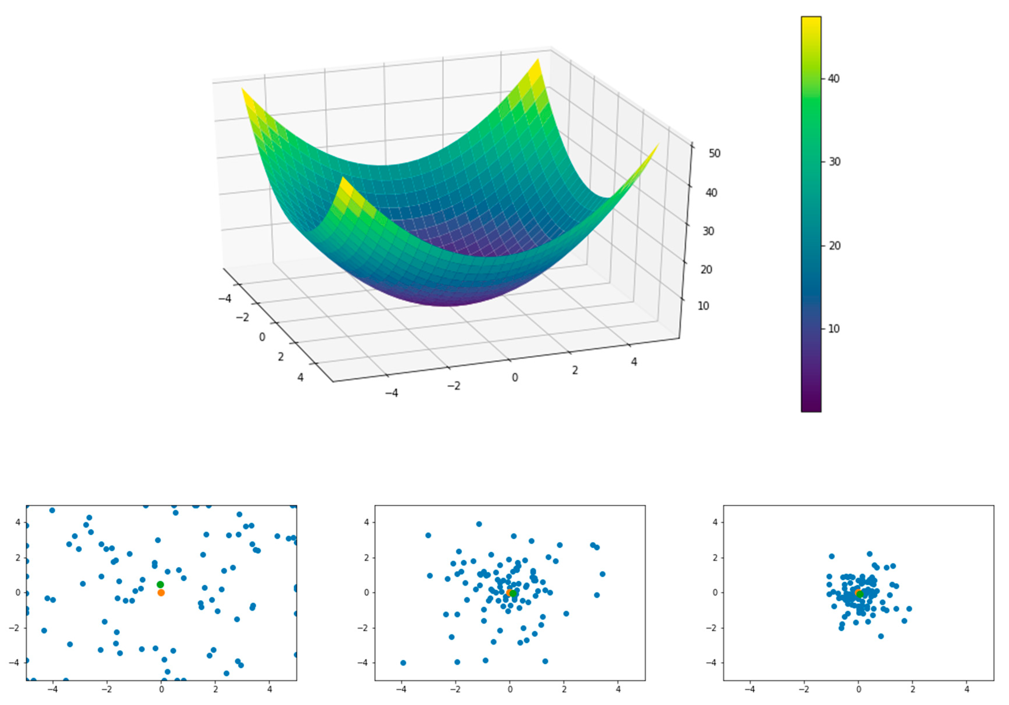 Gradient Descent - AI Wiki