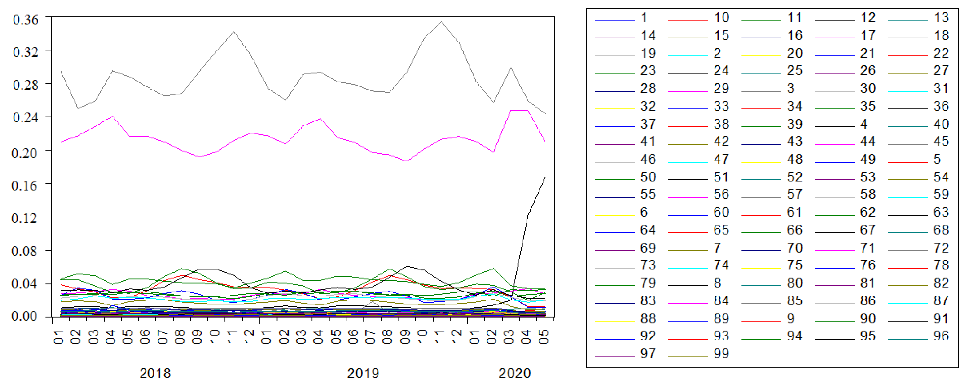Jrfm 14 00071 g002 Jrfm 14 00071 g002