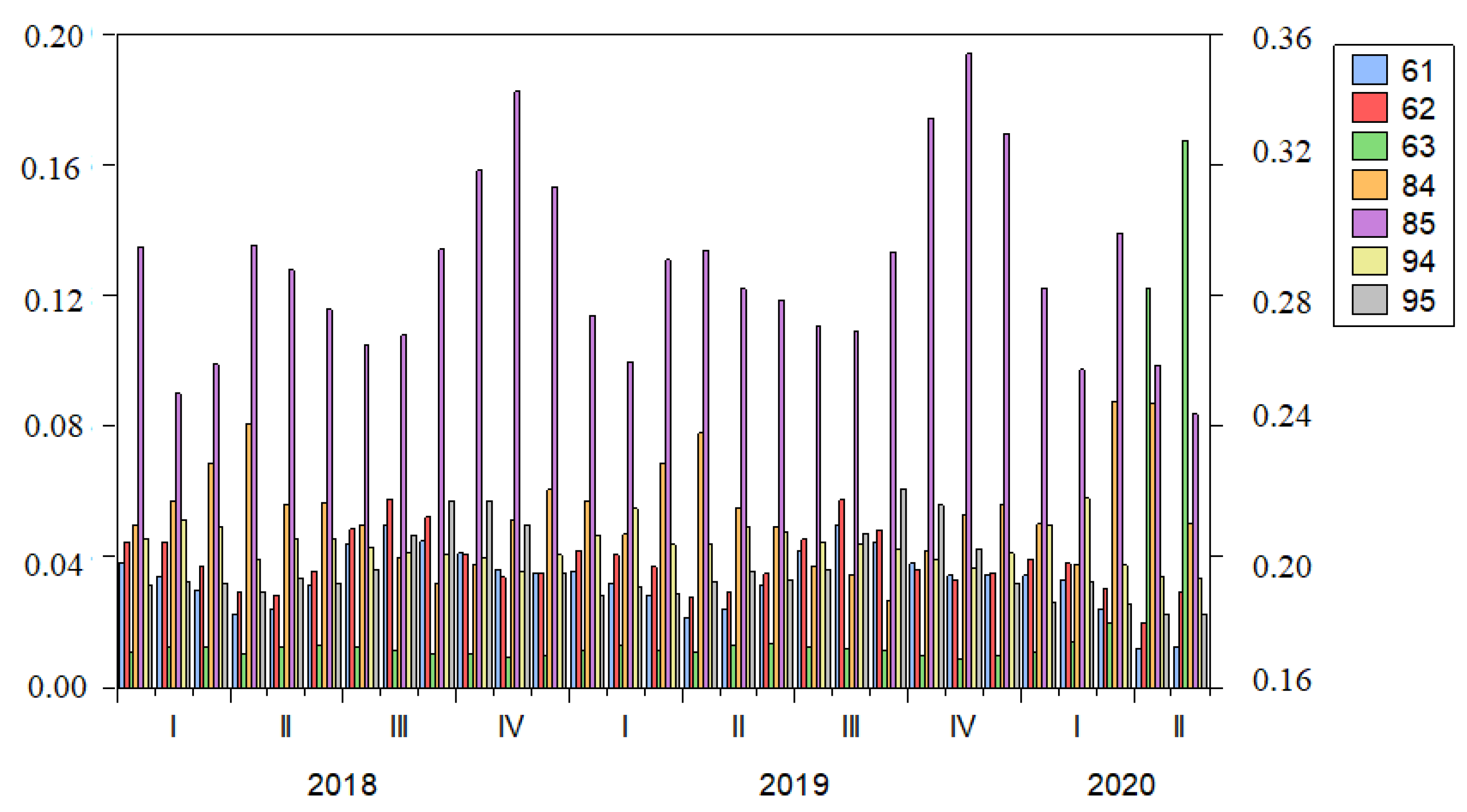 Jrfm 14 00071 g003 Jrfm 14 00071 g003