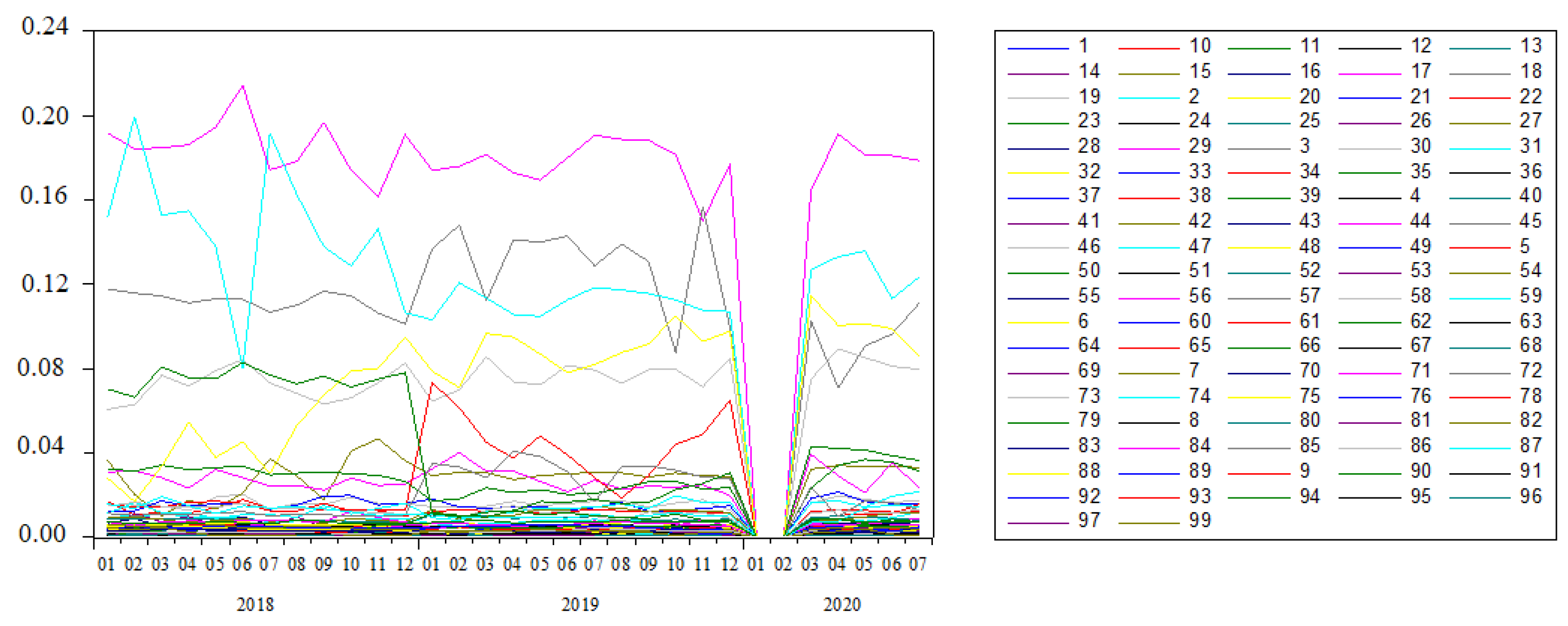 Jrfm 14 00071 g005 Jrfm 14 00071 g005