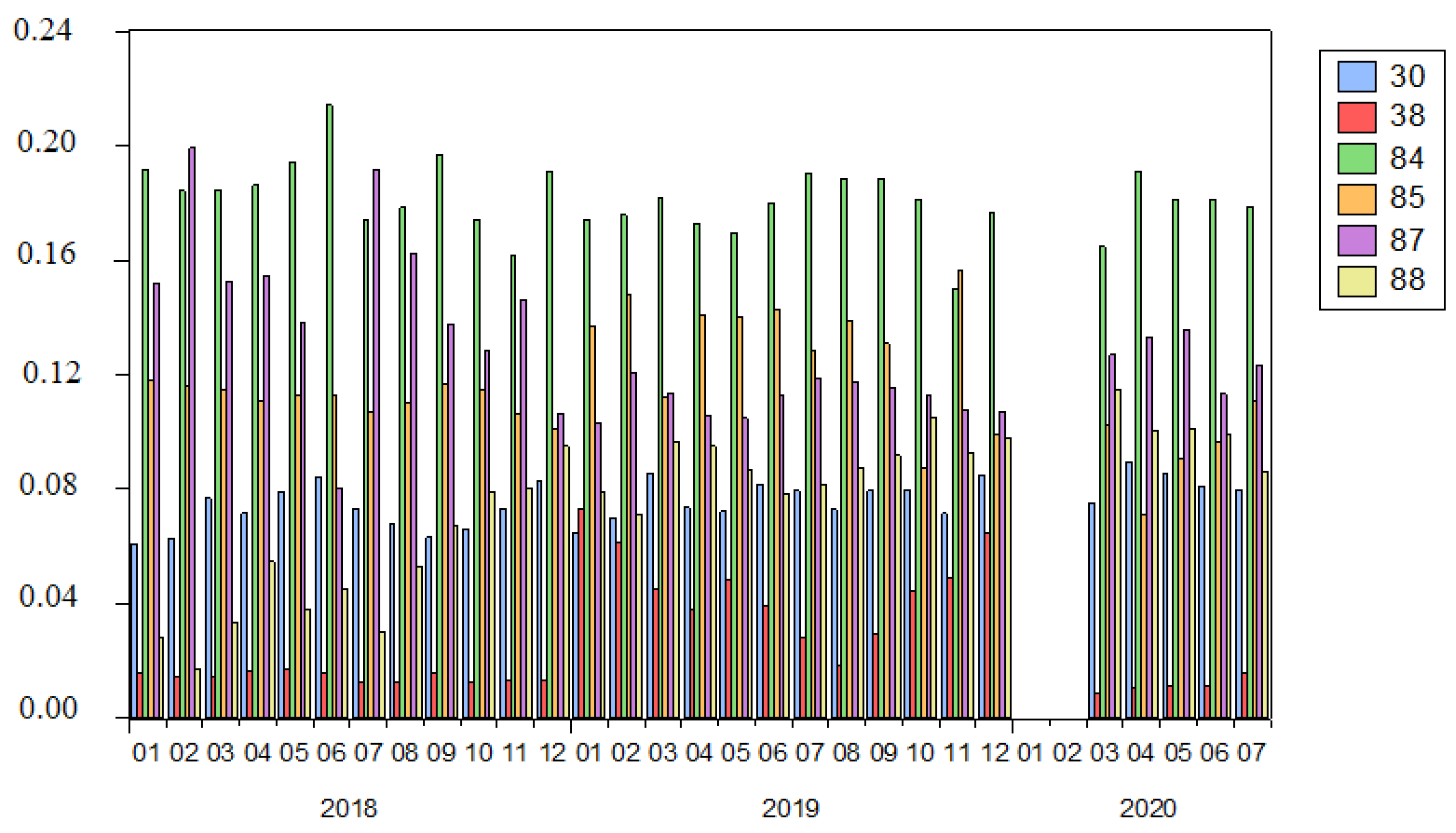 Jrfm 14 00071 g006 Jrfm 14 00071 g006