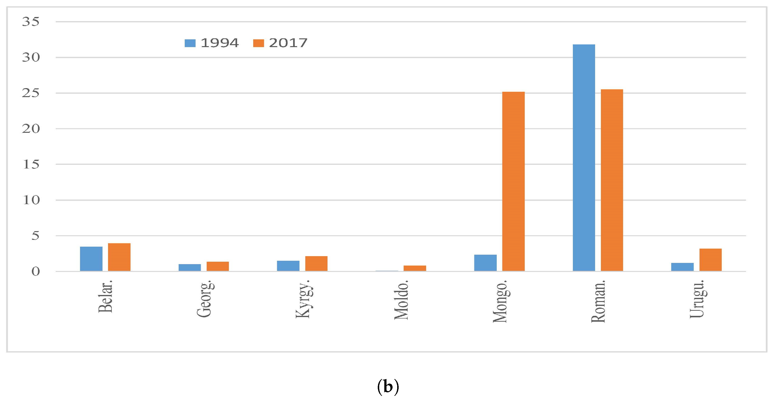 Jrfm 14 00088 g002b Jrfm 14 00088 g002b