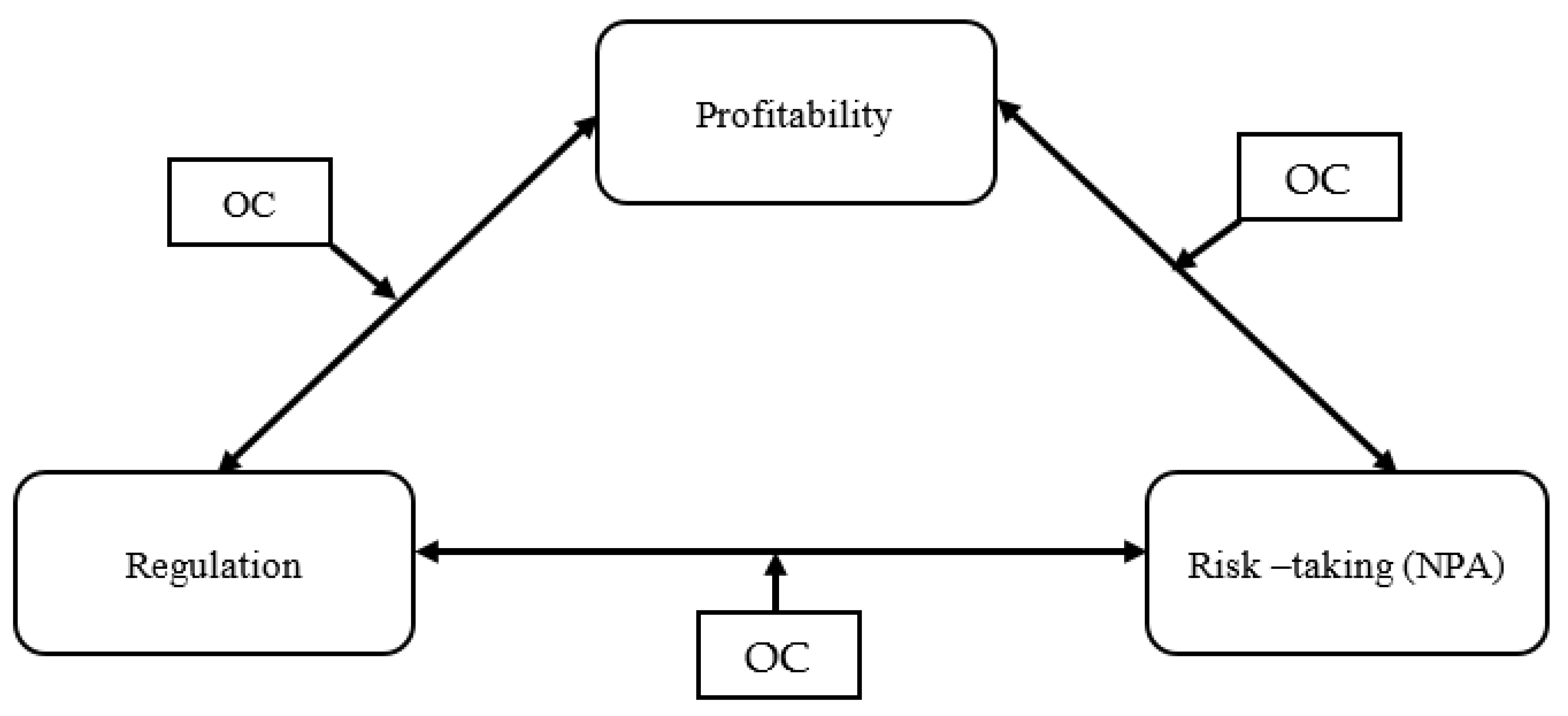 Jrfm 14 00111 g002 Jrfm 14 00111 g002