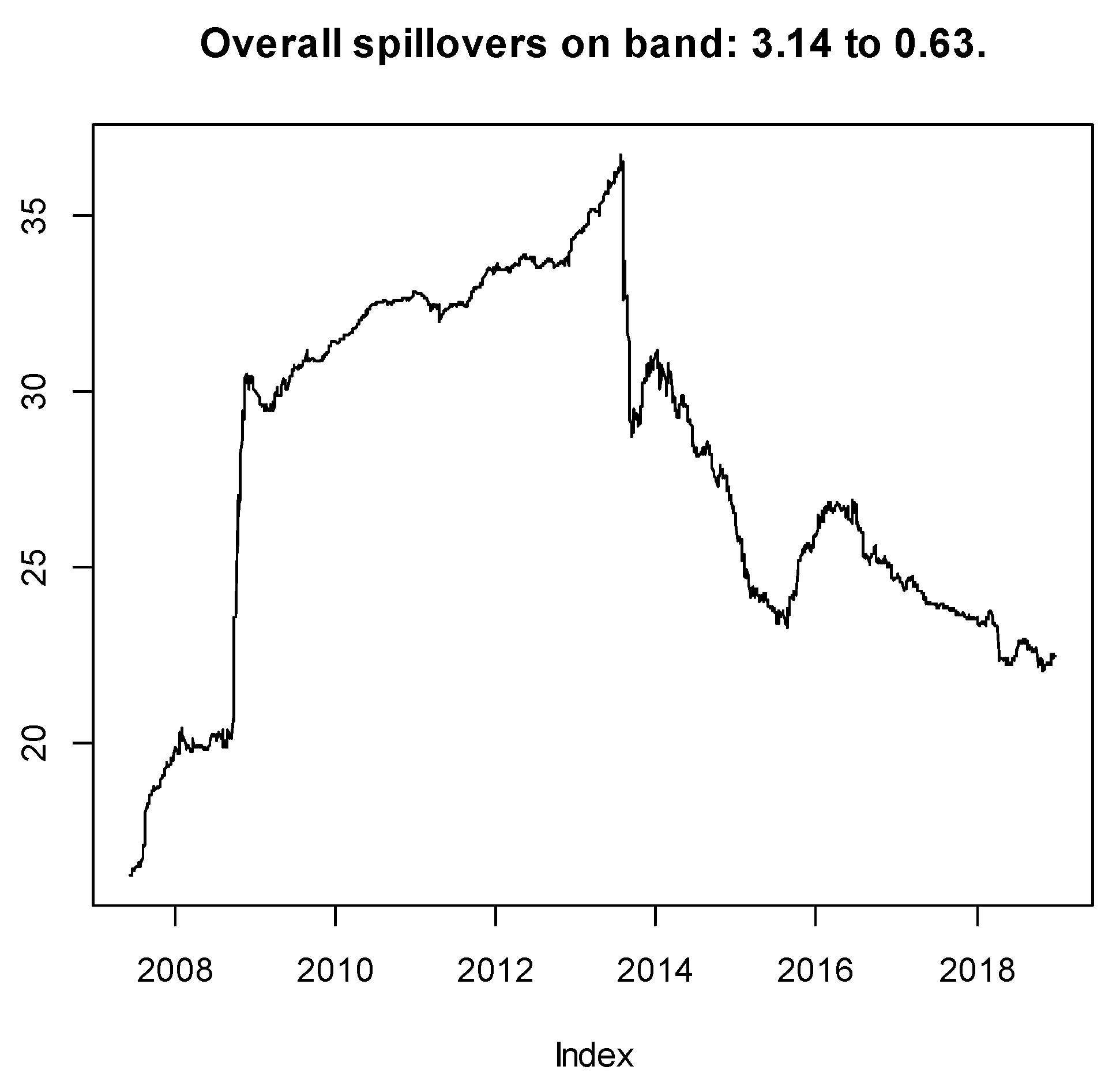 Jrfm 14 00112 g003 Jrfm 14 00112 g003