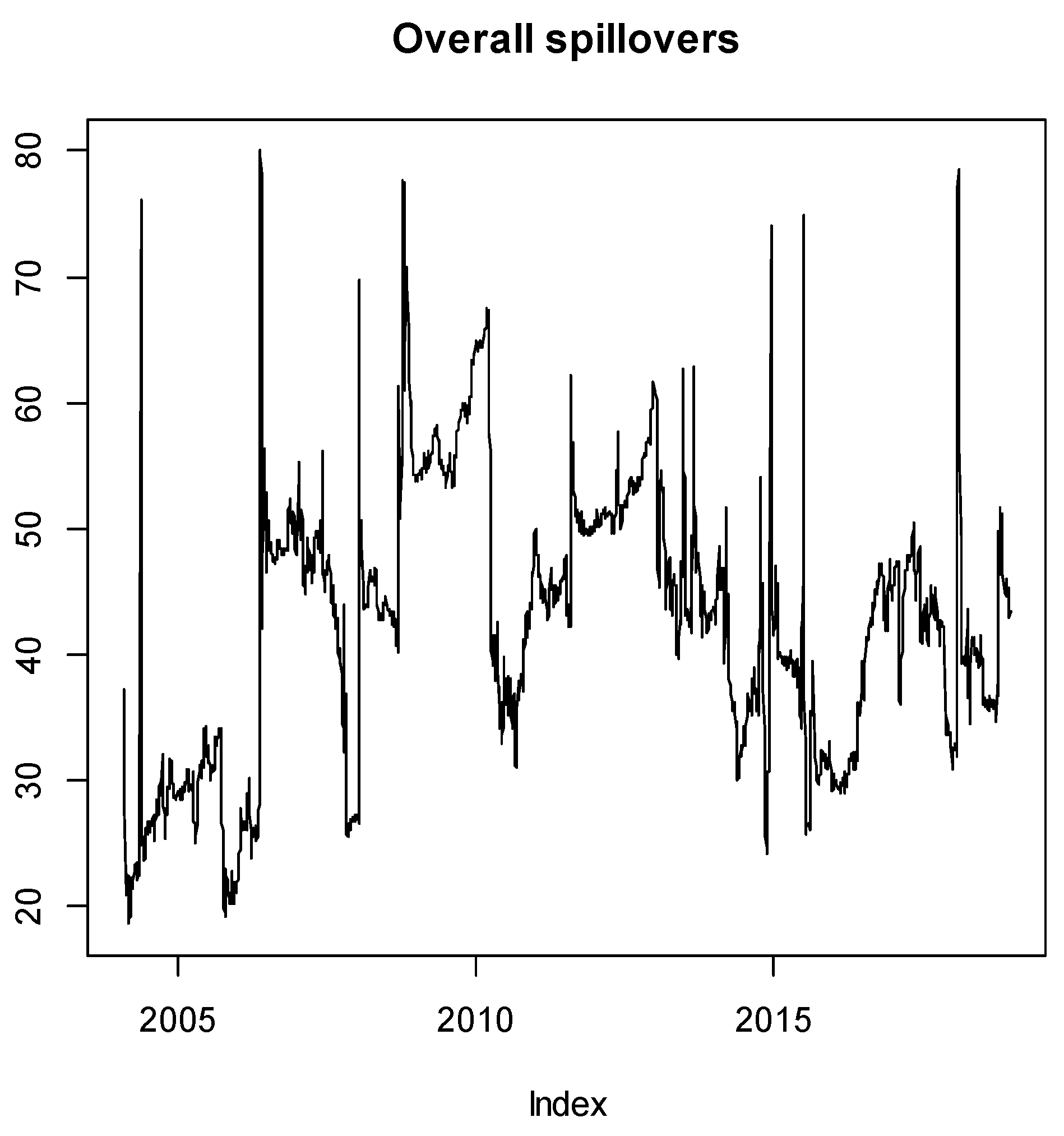 Jrfm 14 00112 g008 Jrfm 14 00112 g008