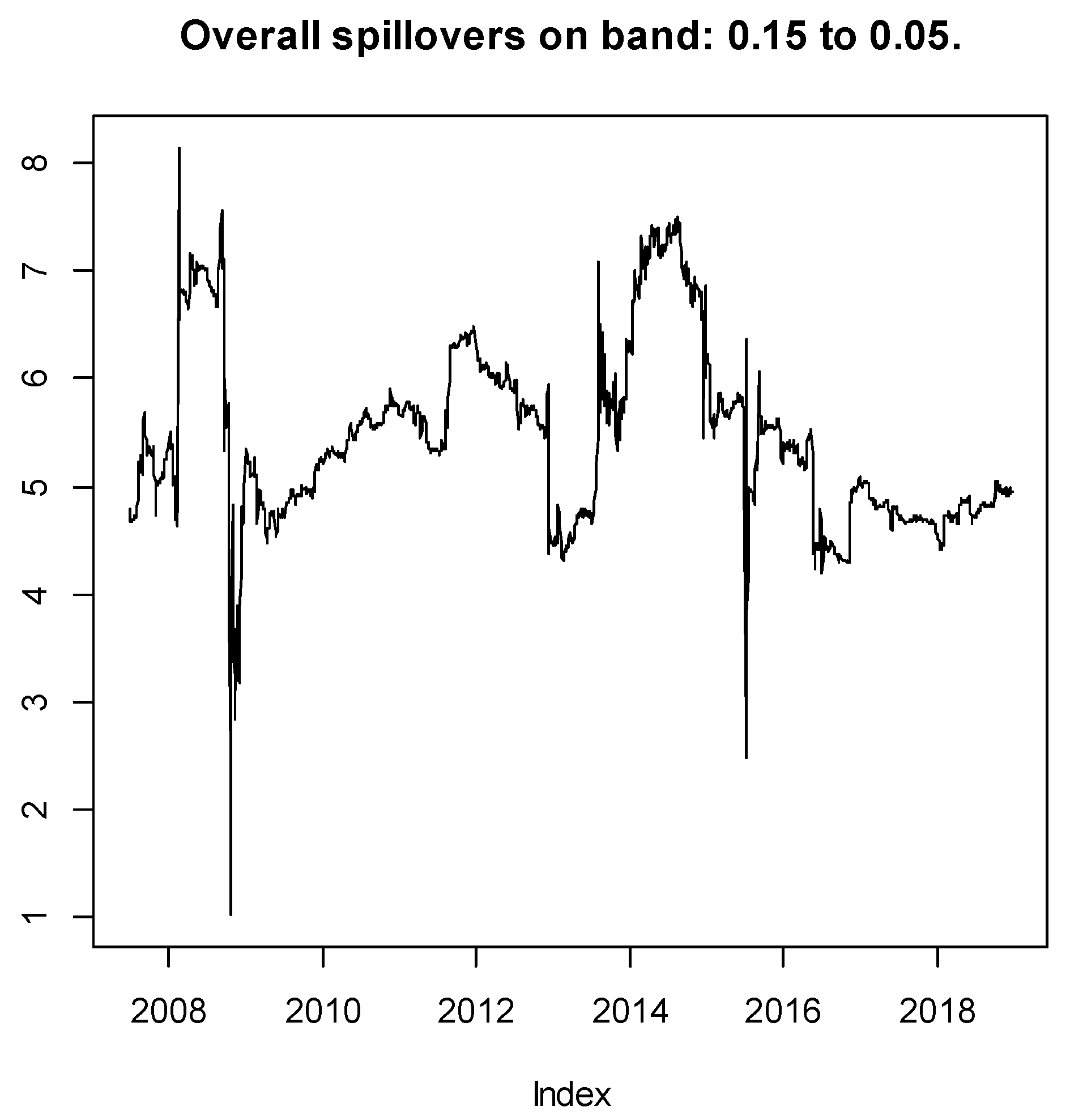 Jrfm 14 00112 g011 Jrfm 14 00112 g011