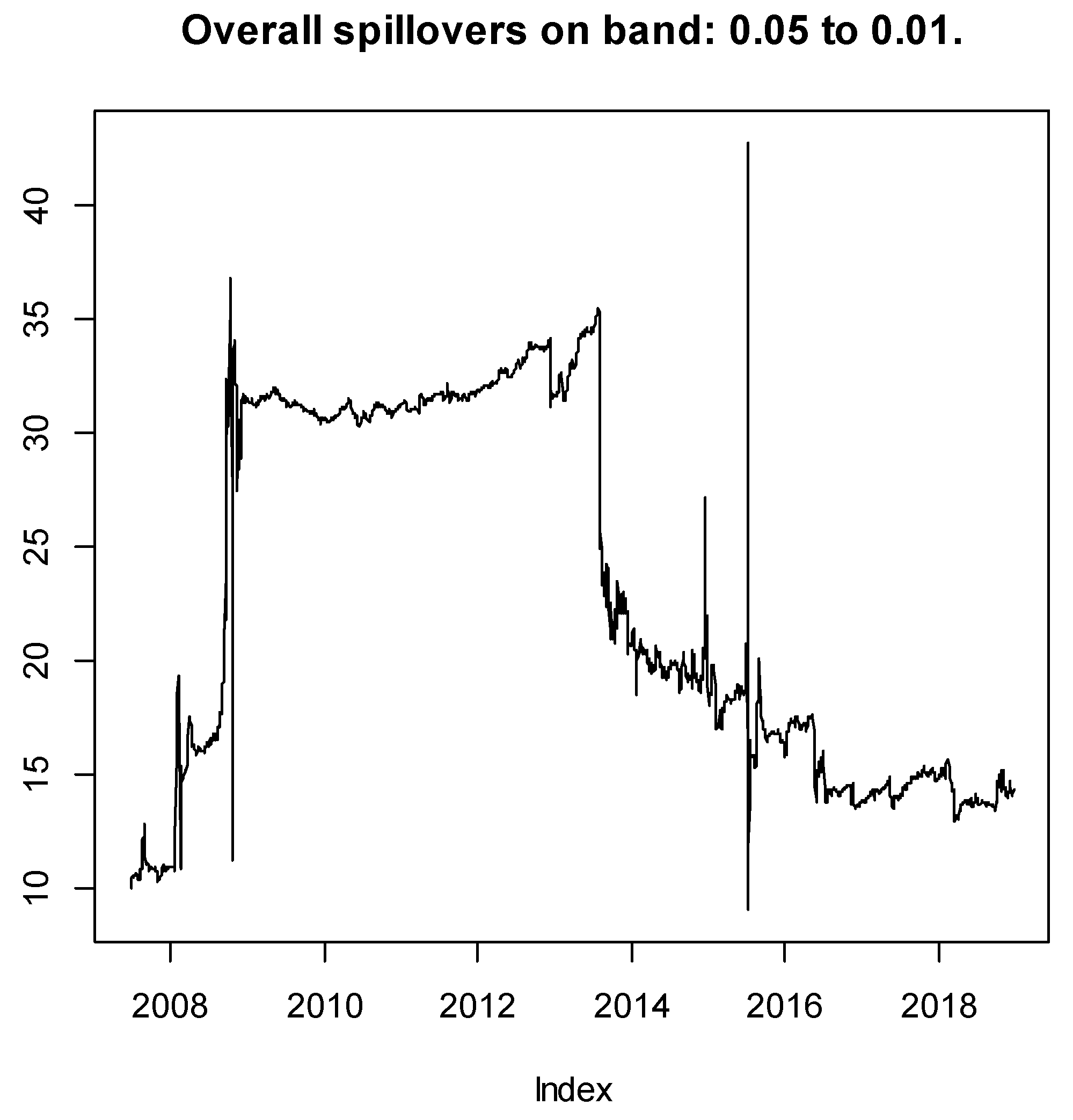 Jrfm 14 00112 g012 Jrfm 14 00112 g012