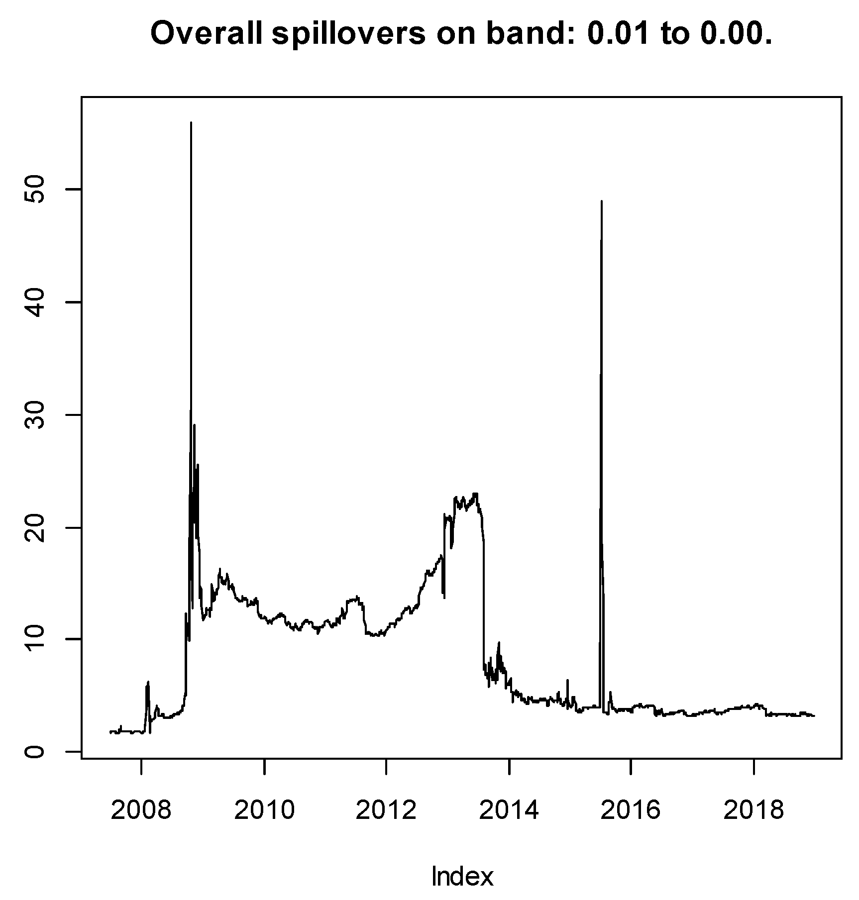 Jrfm 14 00112 g013 Jrfm 14 00112 g013