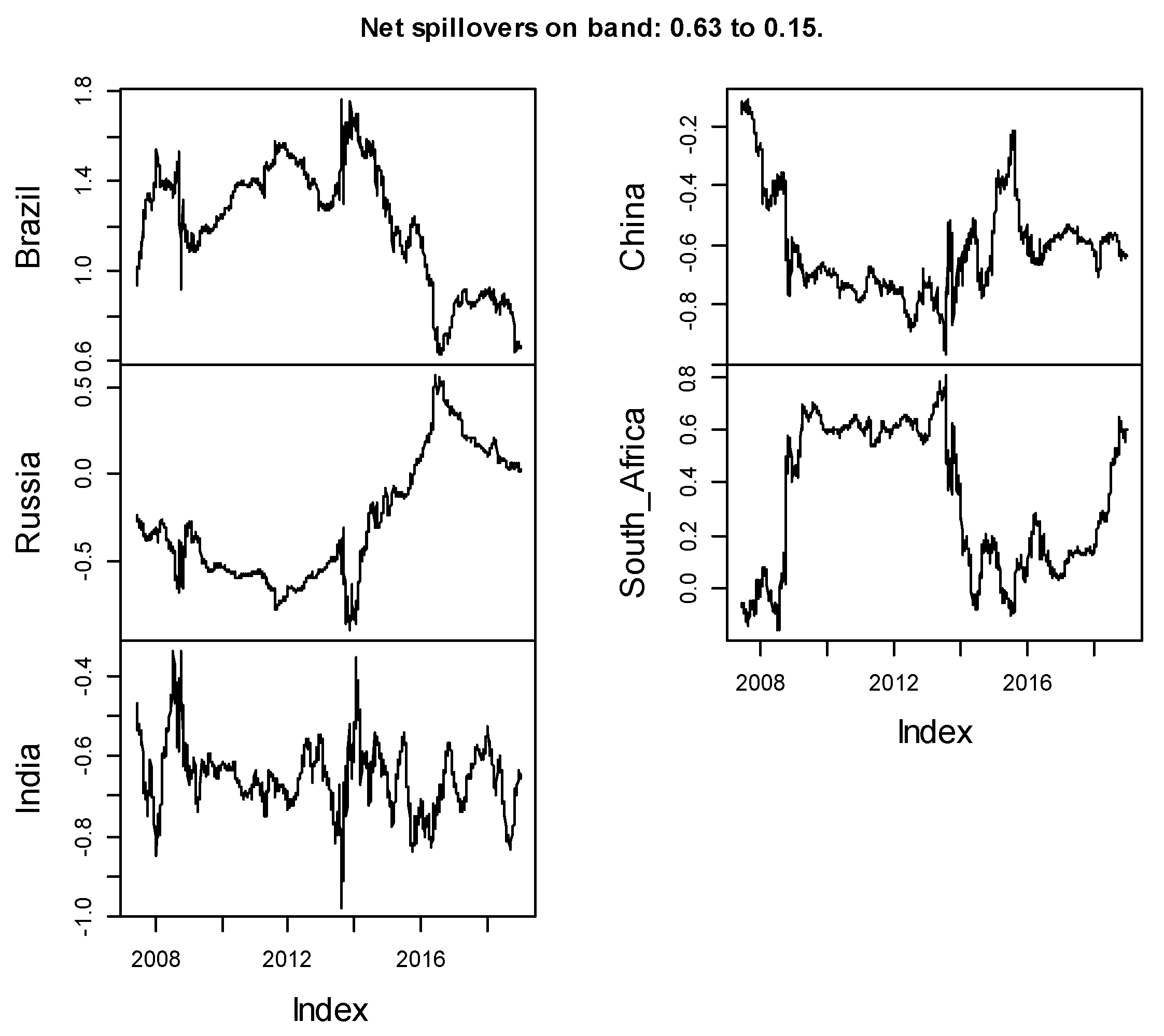 Jrfm 14 00112 g016 Jrfm 14 00112 g016