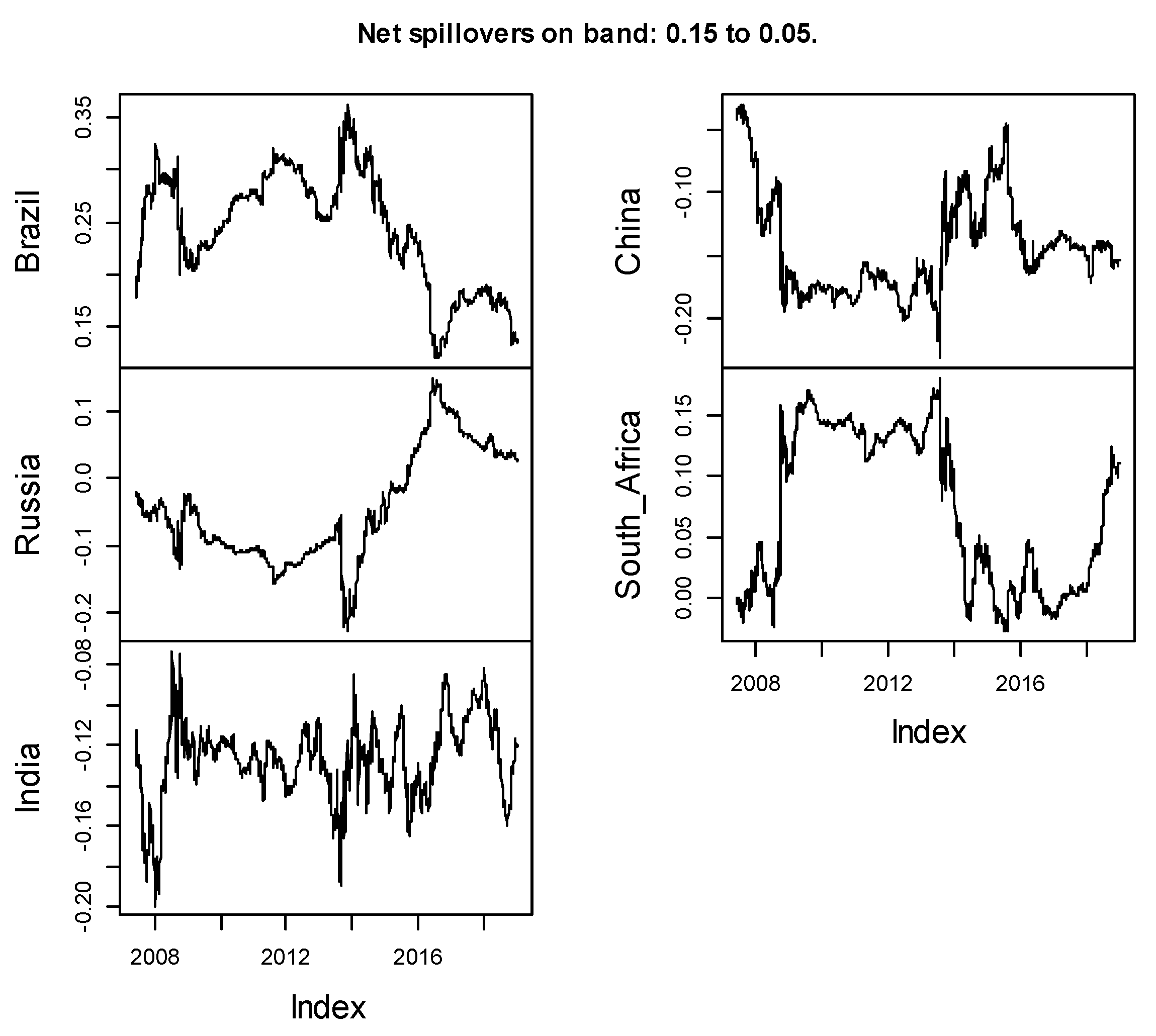 Jrfm 14 00112 g017 Jrfm 14 00112 g017