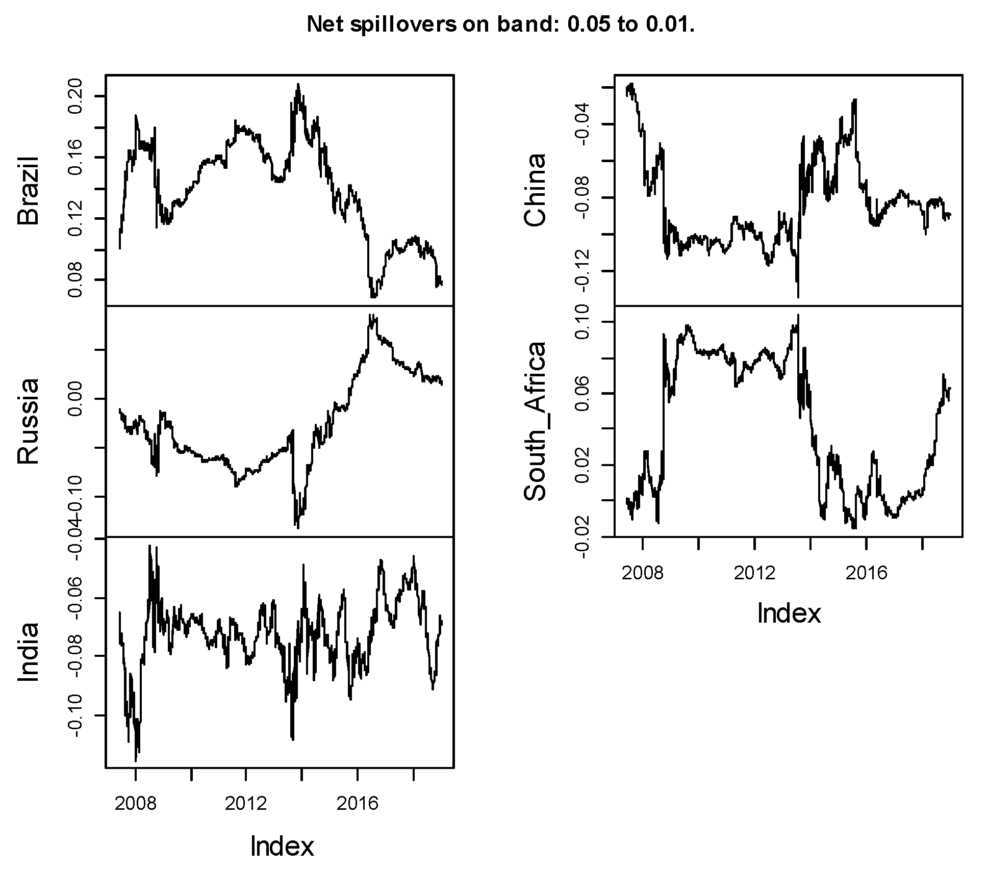 Jrfm 14 00112 g018 Jrfm 14 00112 g018