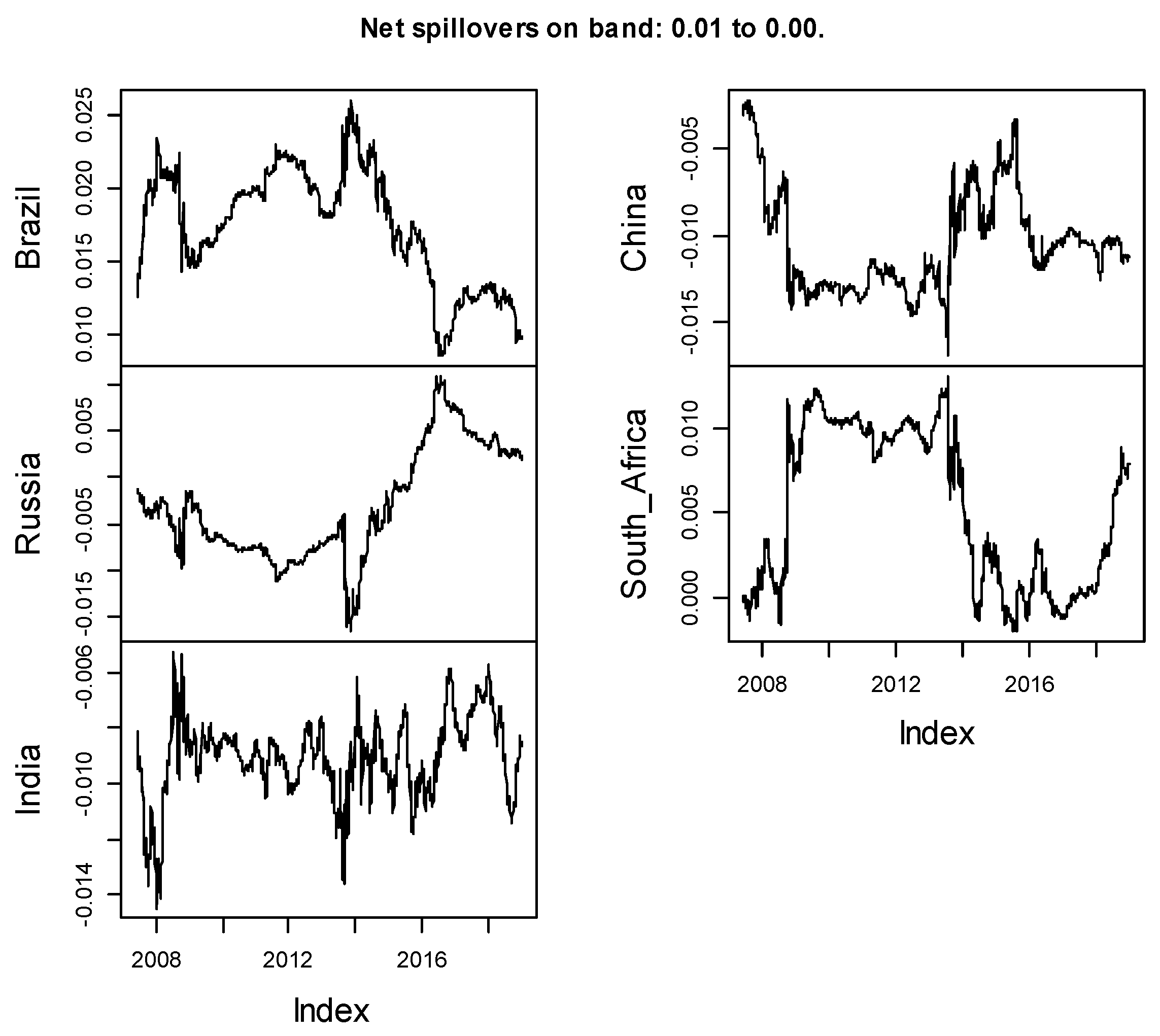 Jrfm 14 00112 g019 Jrfm 14 00112 g019